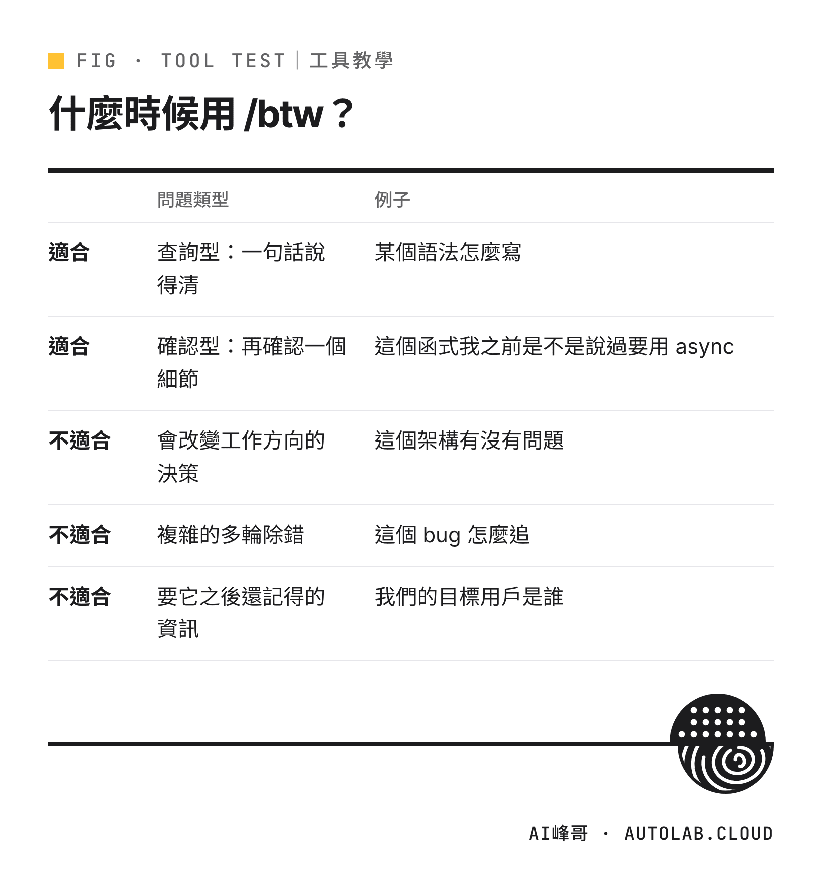 Claude Code /btw 指令適合與不適合使用的問題類型與例子