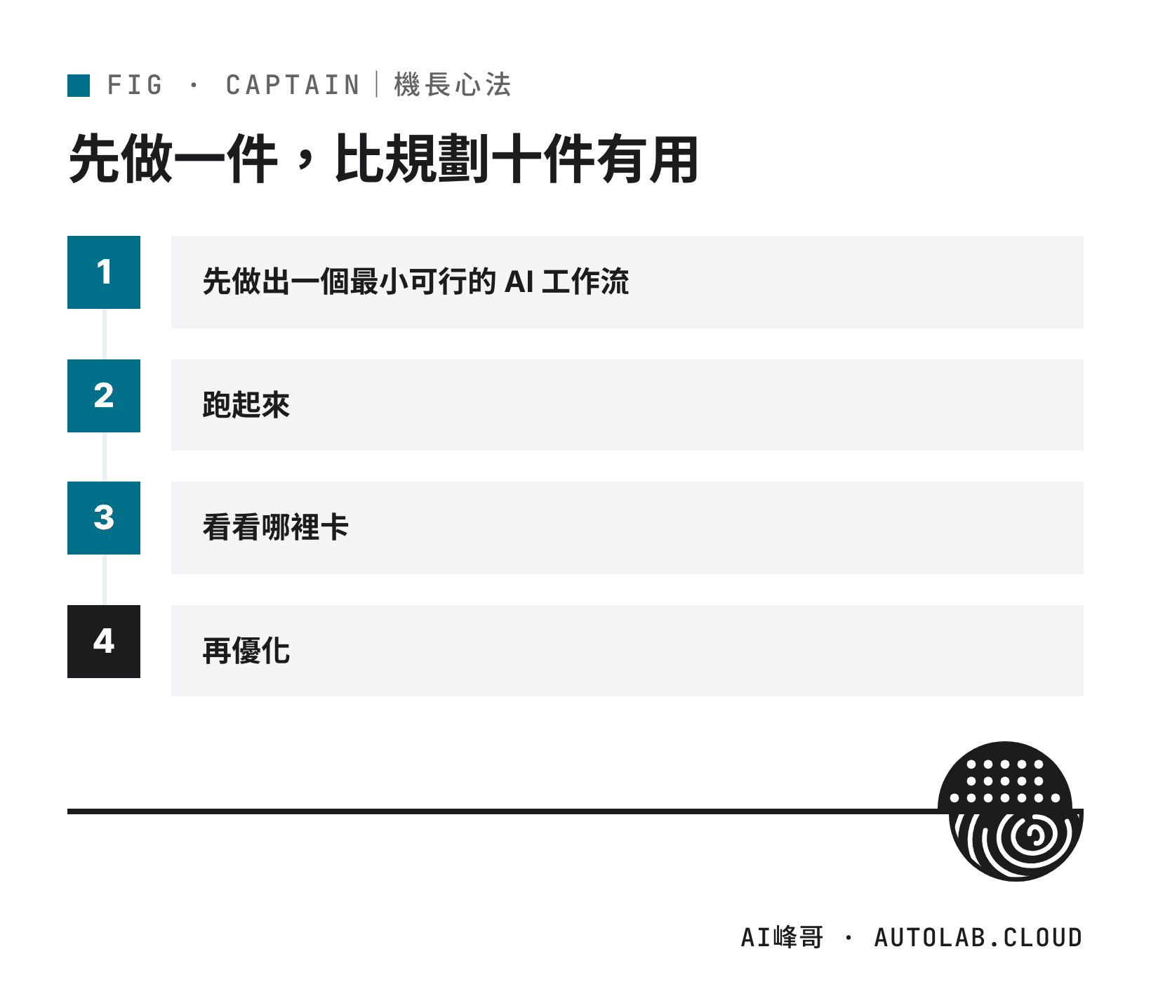 速度優先的 AI 導入方式：先做最小工作流、跑起來、找卡點、再優化