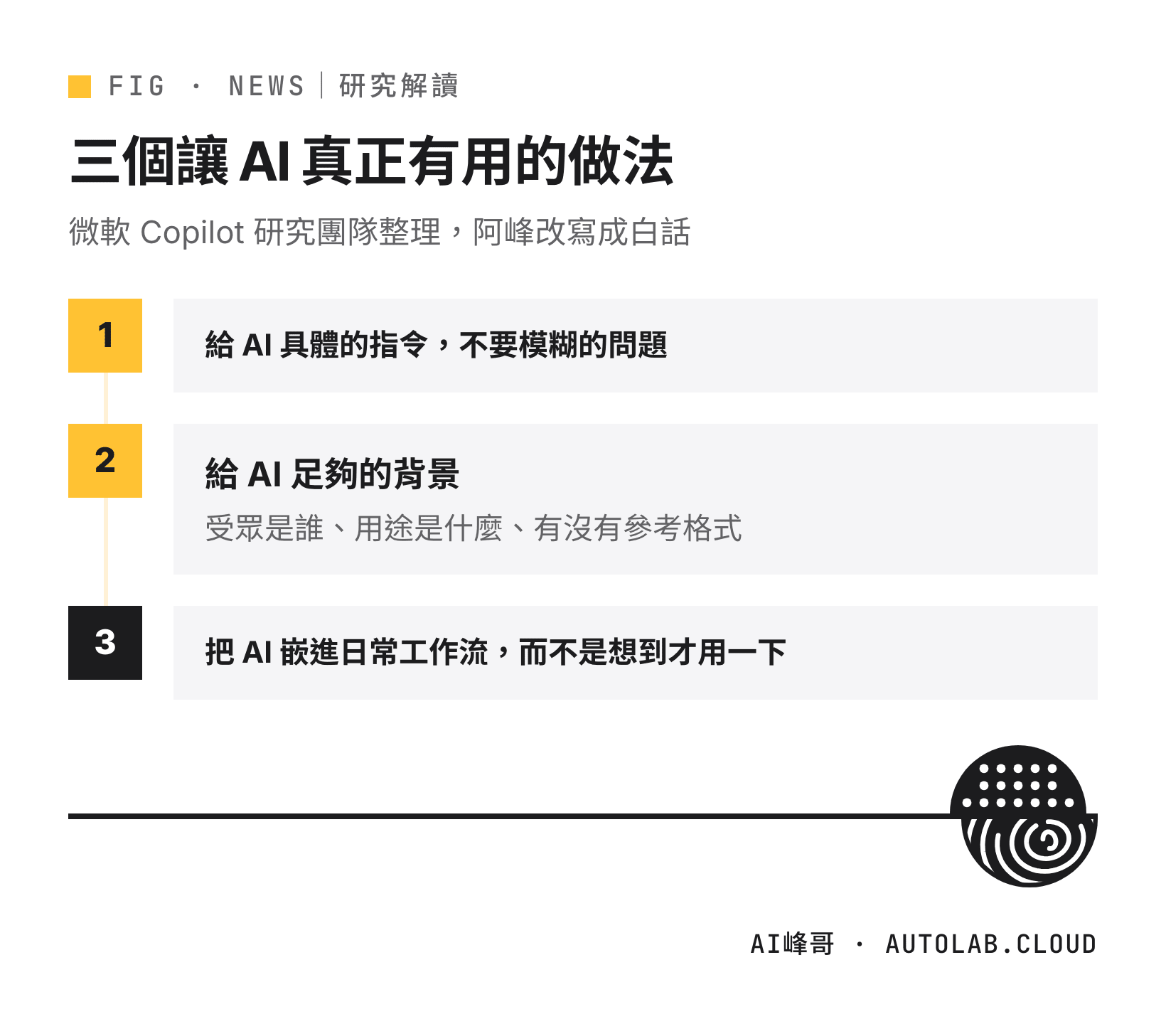 讓 AI 真正有用的三個做法：具體指令、足夠背景、嵌進日常工作流