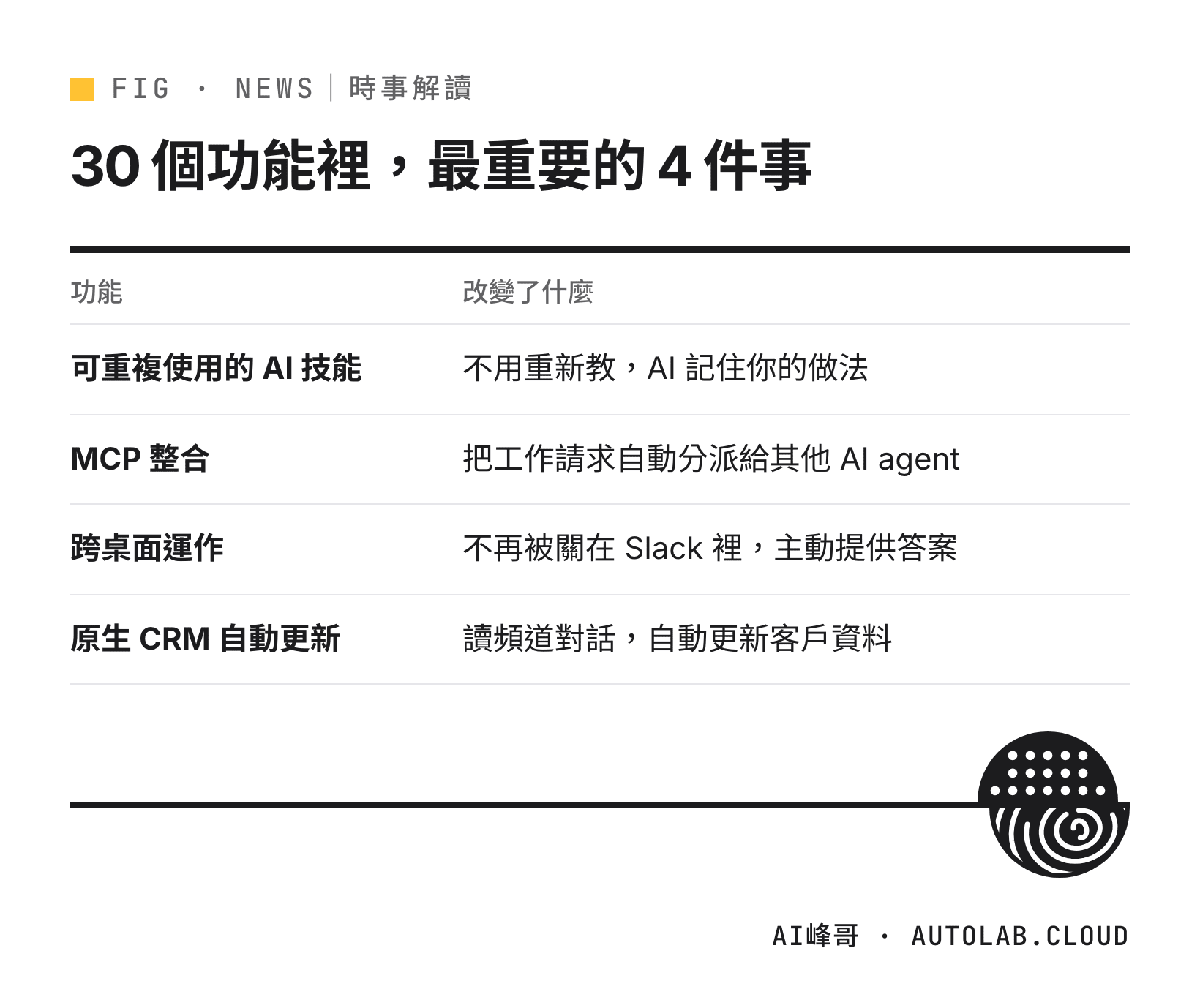 Slackbot 30 項 AI 更新中最重要的四項功能