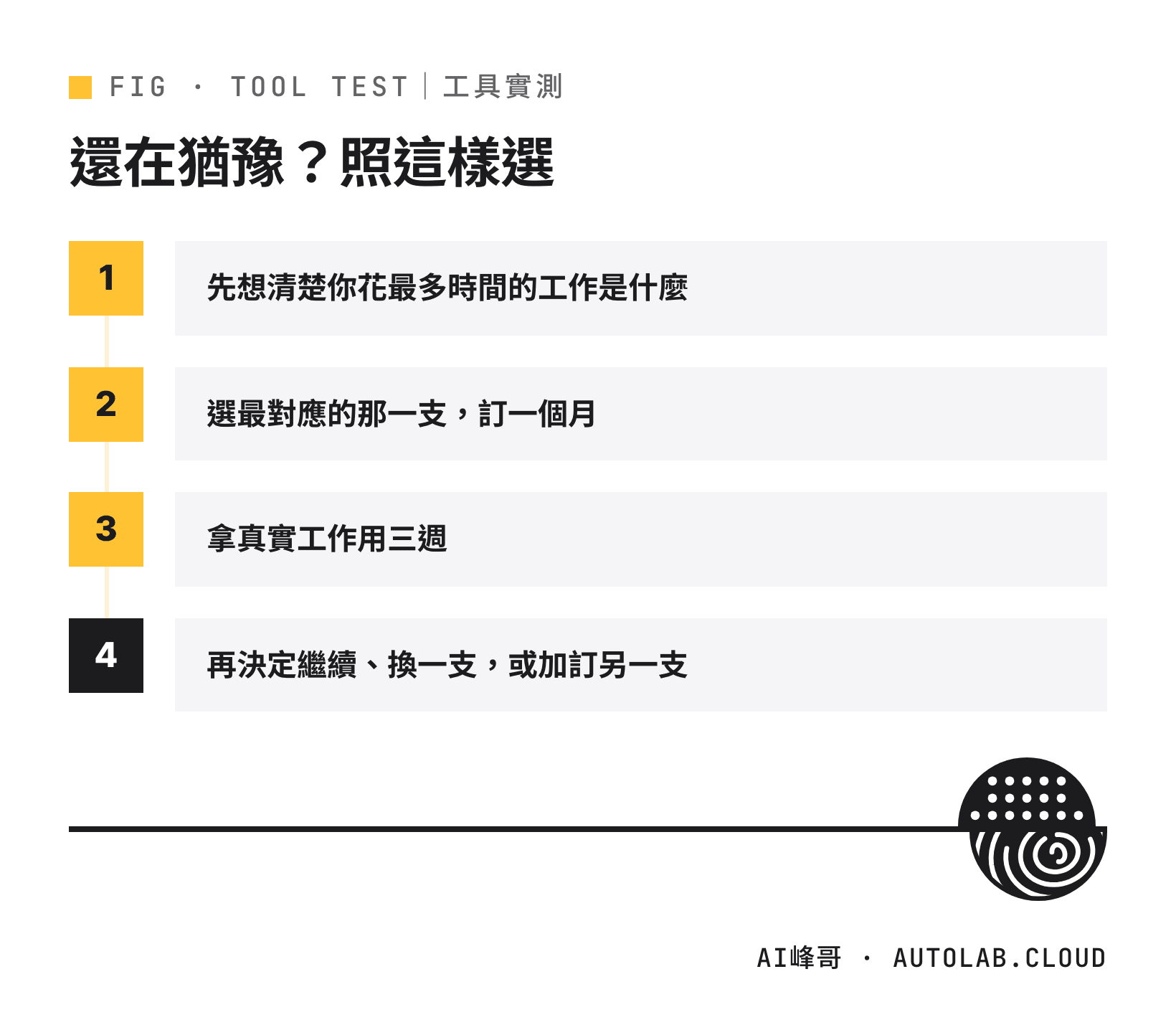 挑選 AI 工具的四步驟：找出最花時間的工作、訂一個月、真實用三週、再決定