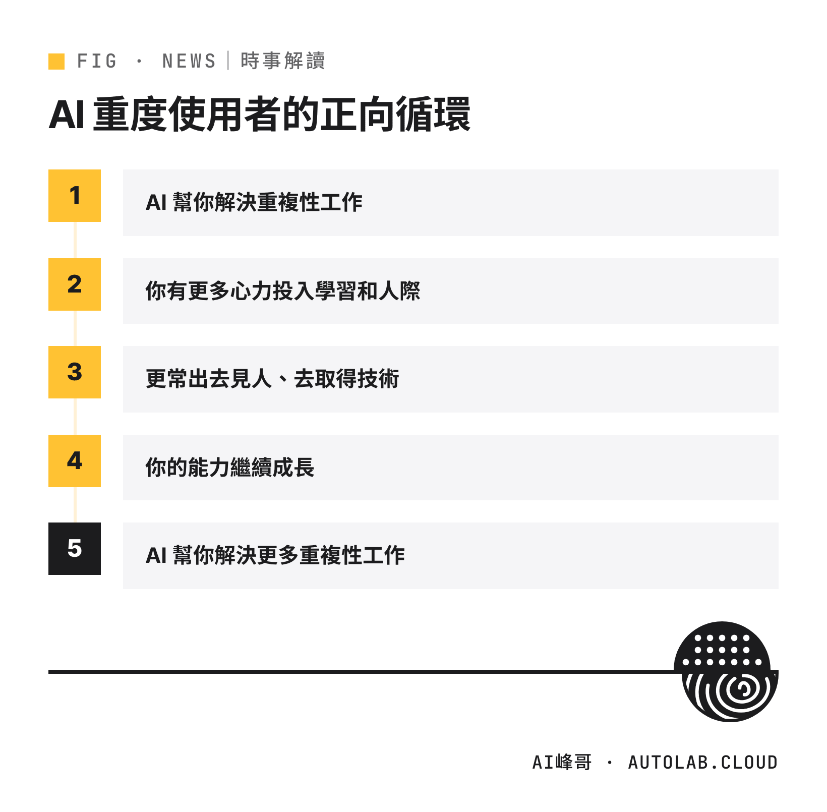 AI 重度使用者的正向循環：省下重複工作、投入學習與人際、能力成長
