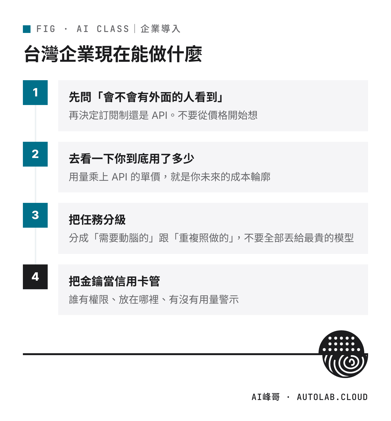 台灣企業現在能做的四件事：先問會不會有外面的人看到、去看用了多少、把任務分級、把金鑰當信用卡管