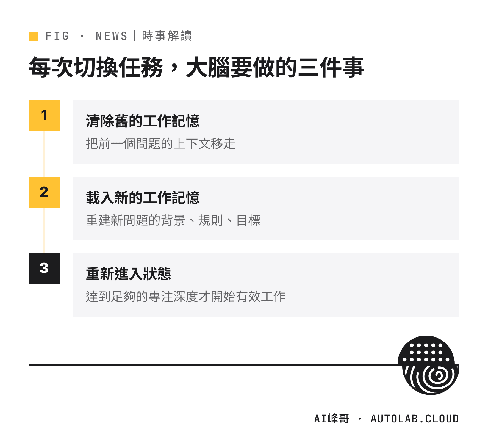 任務切換代價：清除舊工作記憶、載入新工作記憶、重新進入專注狀態