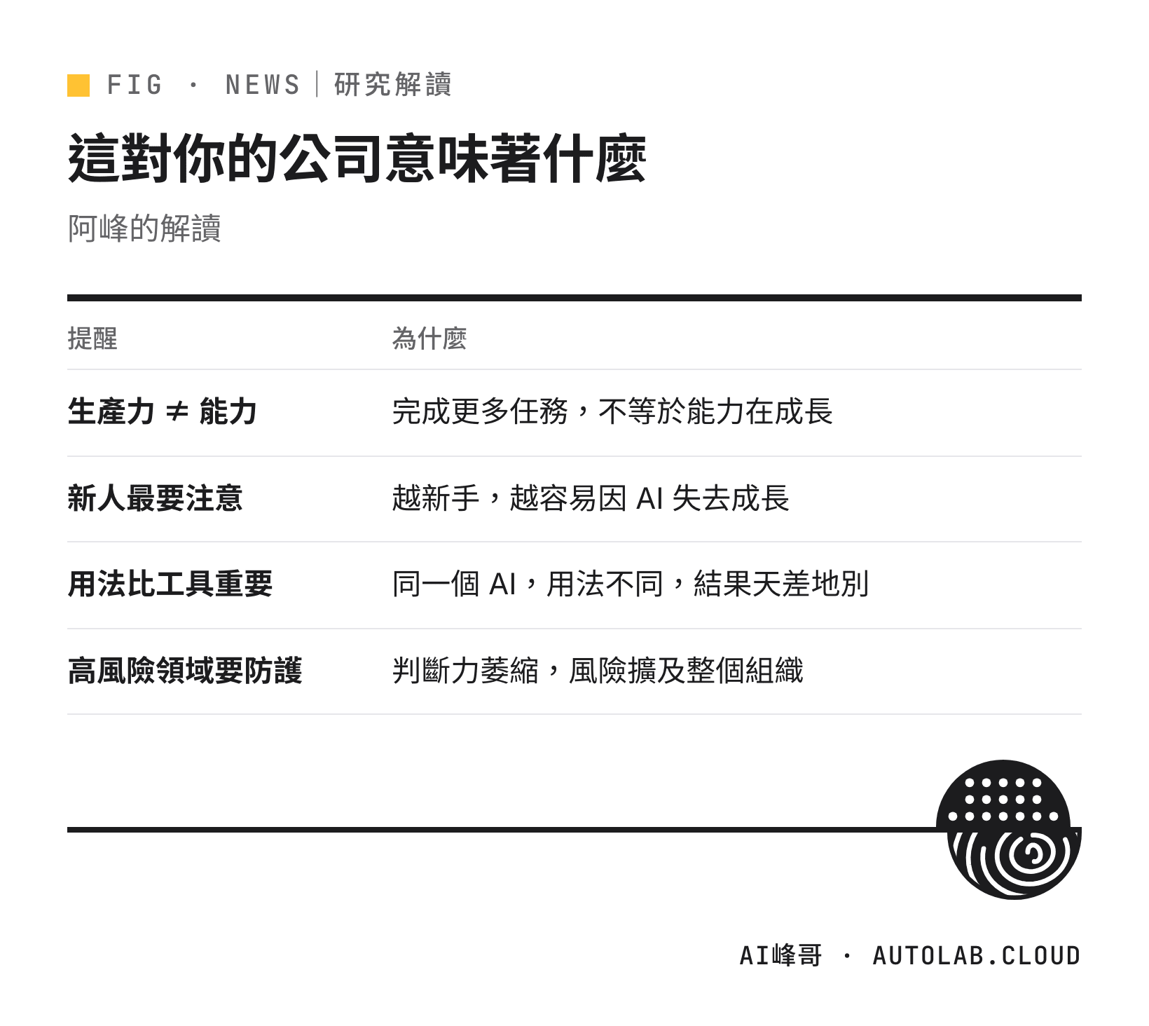 AI 技能形成研究對企業的四個提醒