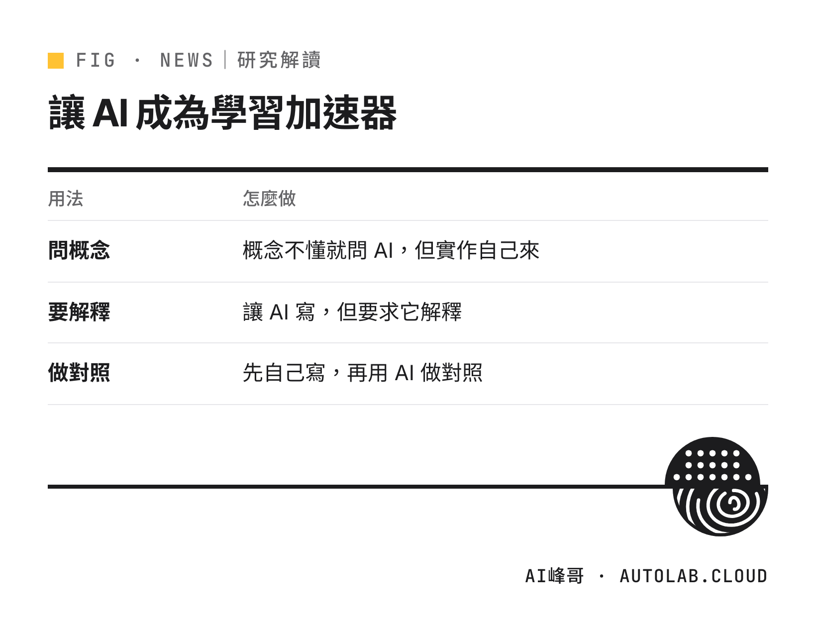 邊用 AI 邊學習的三種用法:問概念自己做、要求解釋、先寫再對照