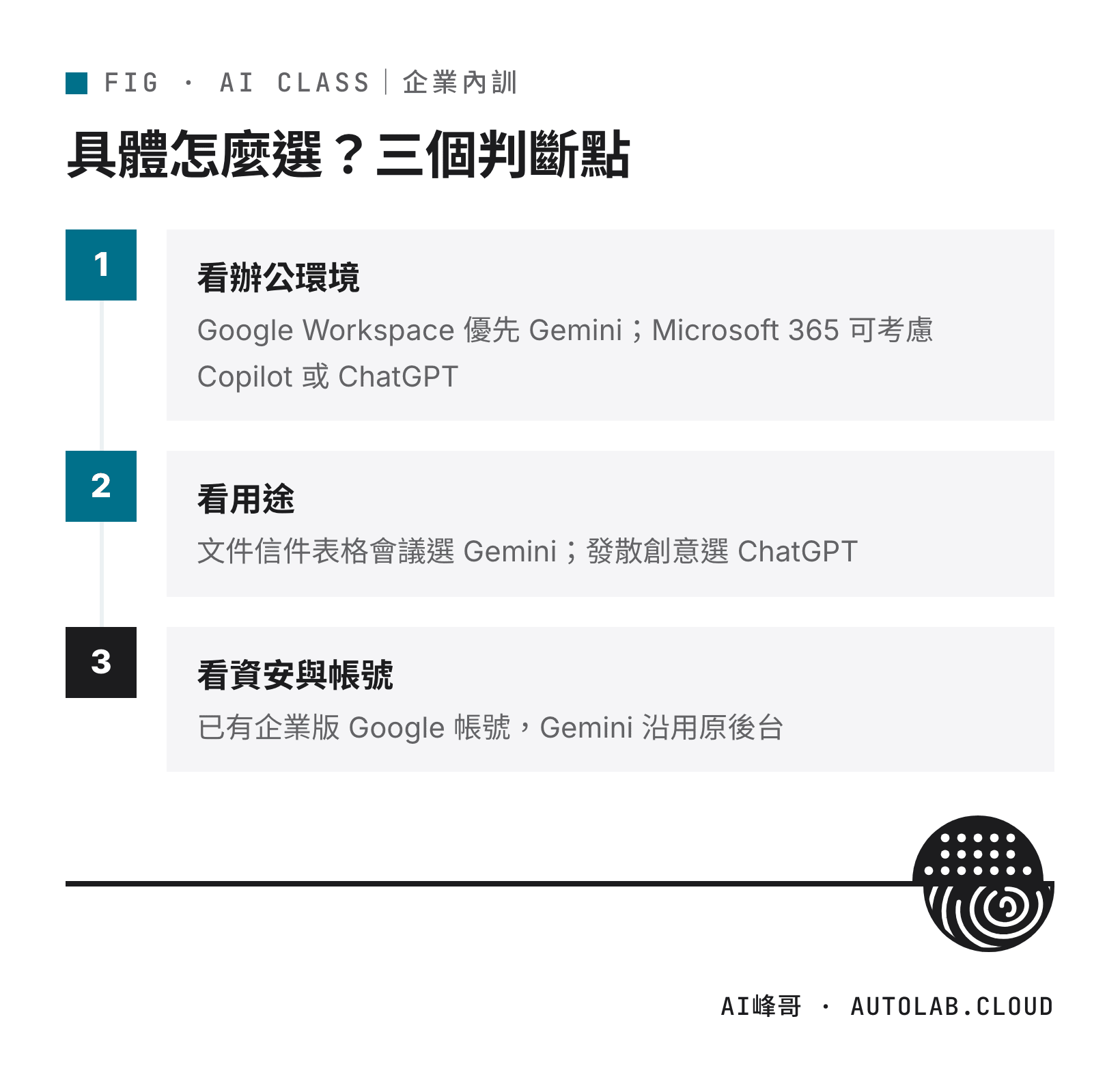 企業內訓選 ChatGPT 或 Gemini 的三個判斷點：辦公環境、用途、資安與帳號管理