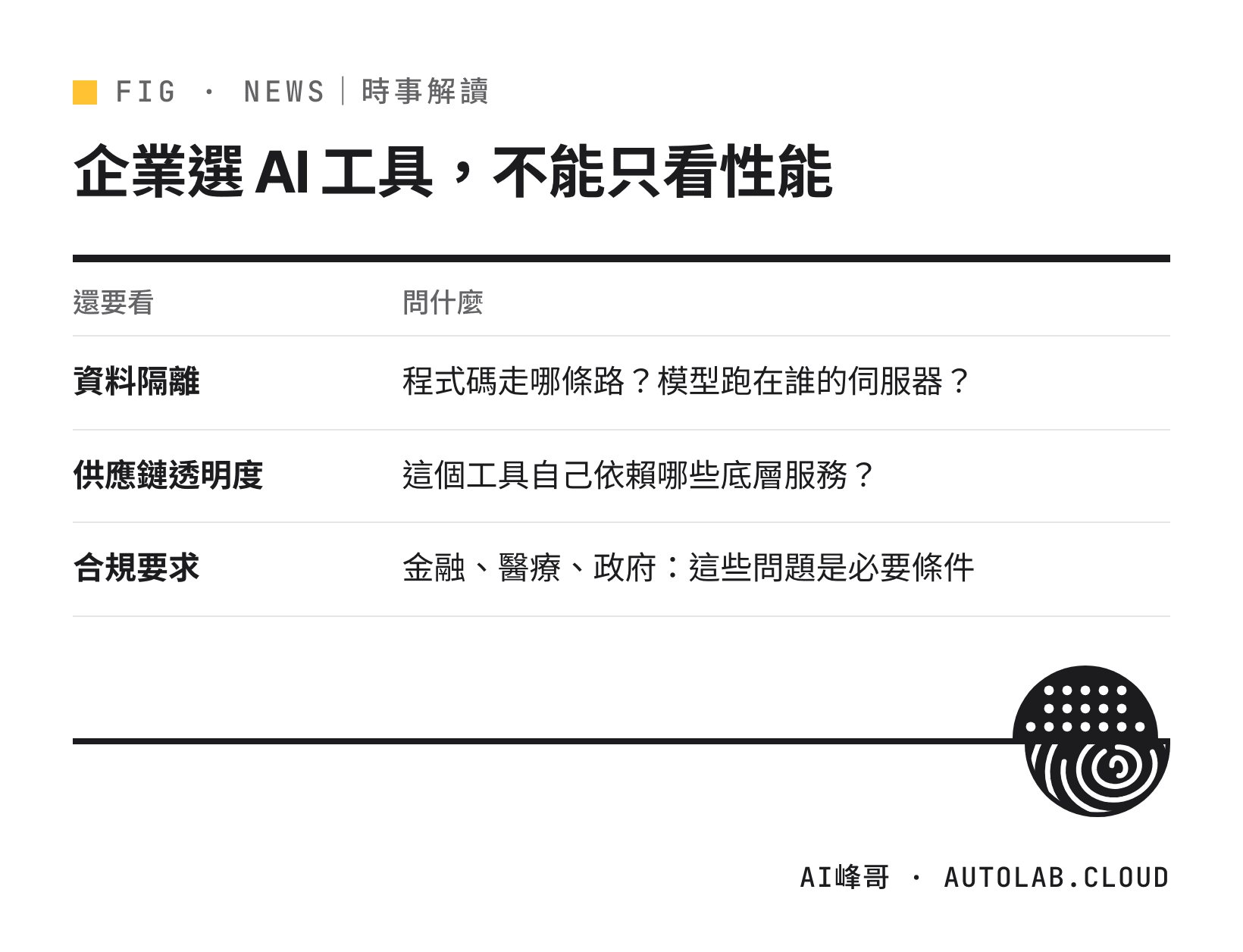 企業選擇 AI 工具要看的三件事：資料隔離、供應鏈透明度、合規要求