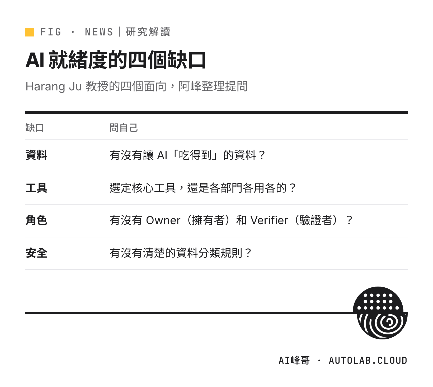 企業 AI 就緒度的四個缺口：資料、工具、角色、安全