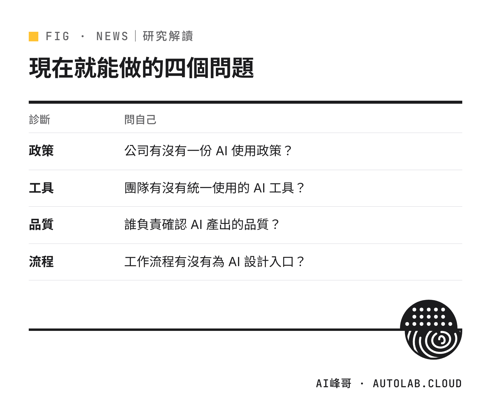 企業 AI 導入自我診斷的四個問題