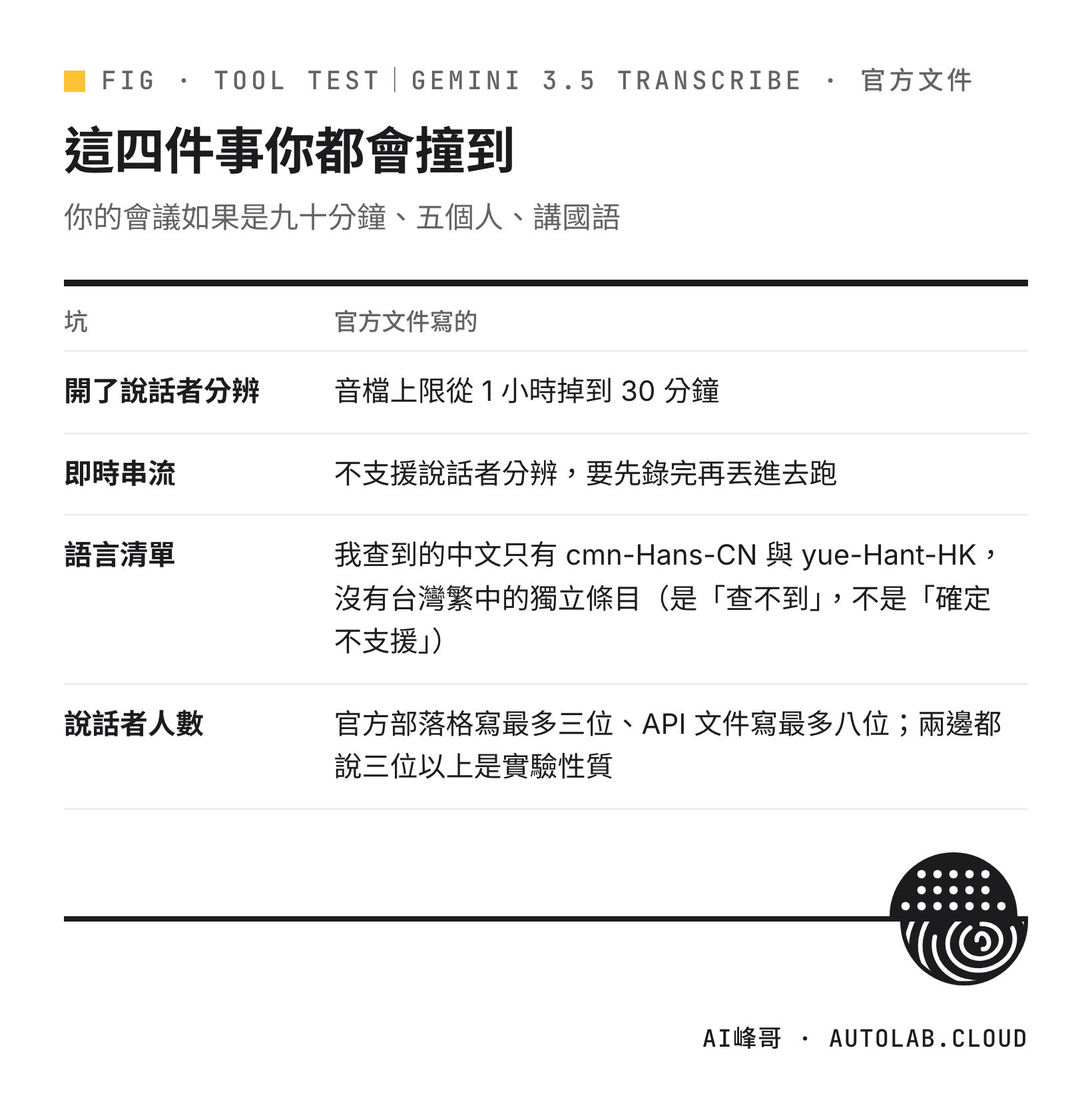 Gemini 3.5 Transcribe 官方文件裡四個限制：說話者分辨、即時串流、語言清單、說話者人數