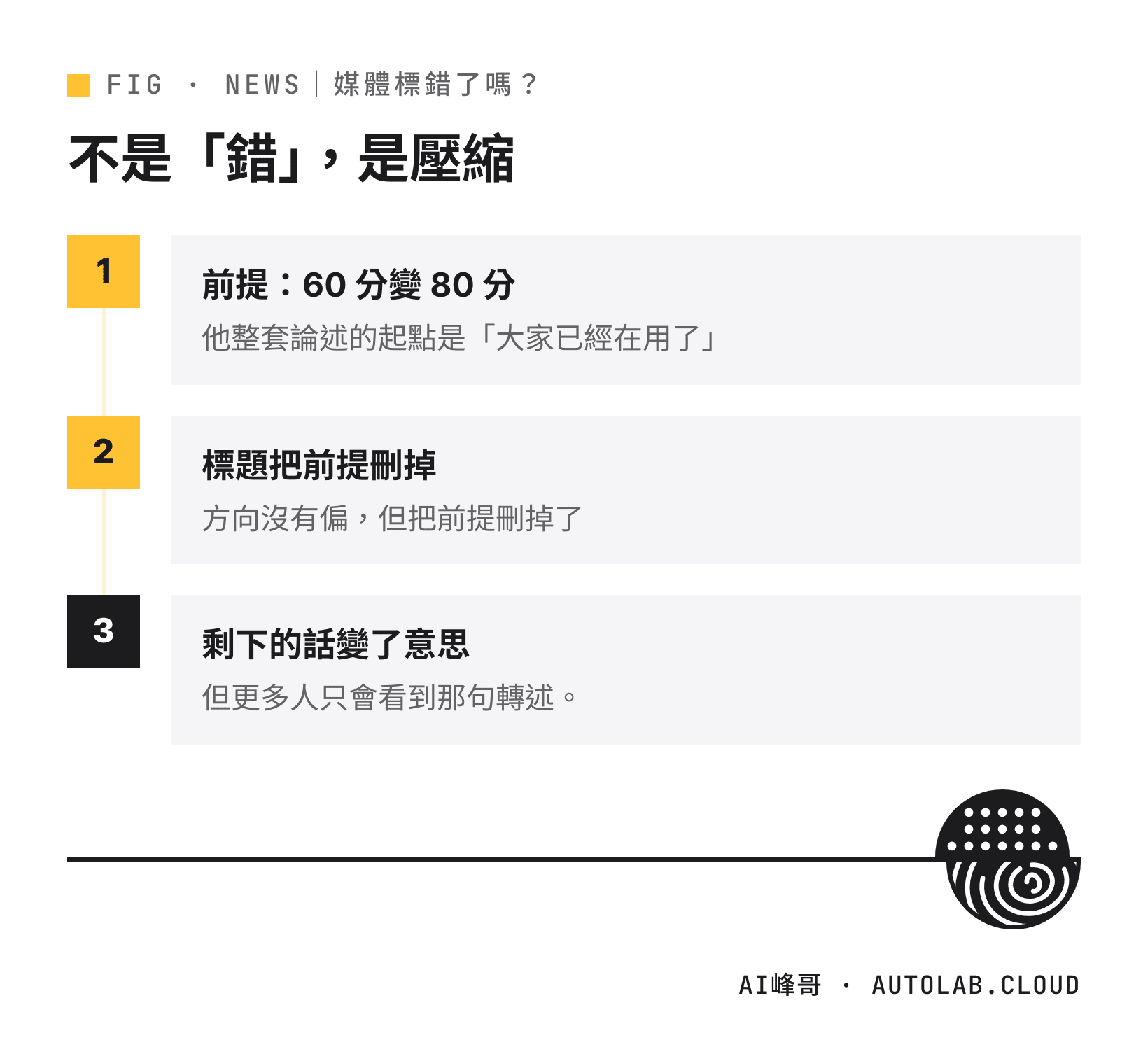 媒體標題把「60 分變 80 分」的前提刪掉後語意改變的三個步驟