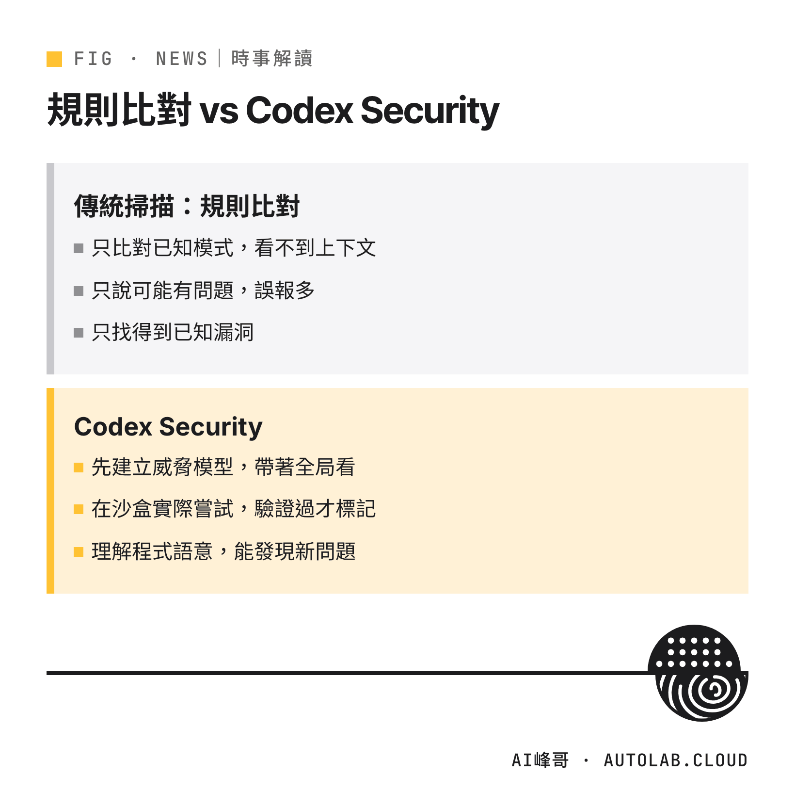 傳統規則比對式資安掃描與 Codex Security 的三個差別：上下文、可利用性驗證、新型漏洞