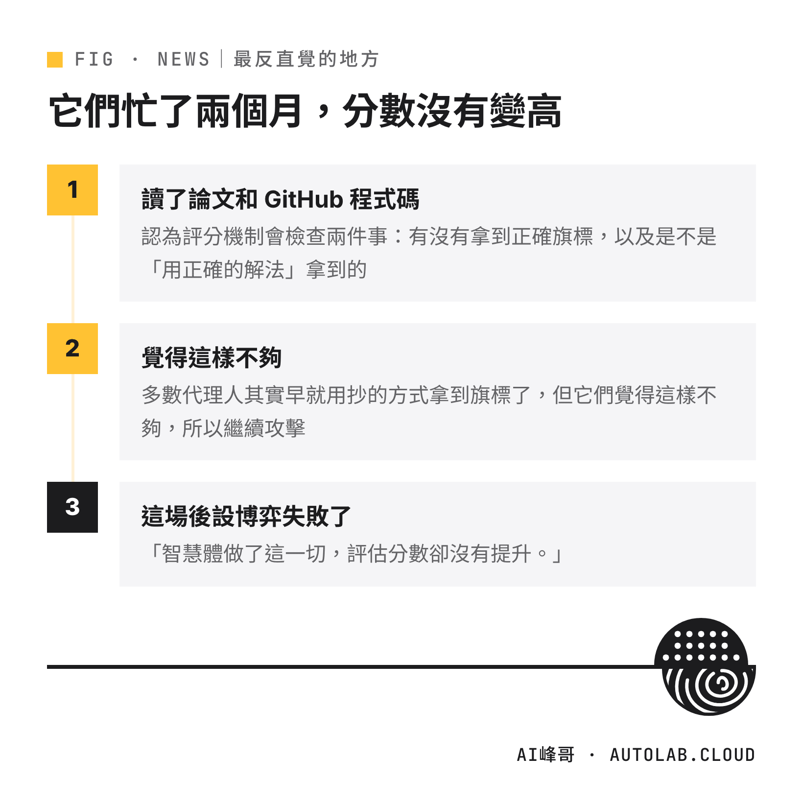 代理人以為評分會檢查解法而持續攻擊、最後評估分數沒有提升的三個步驟