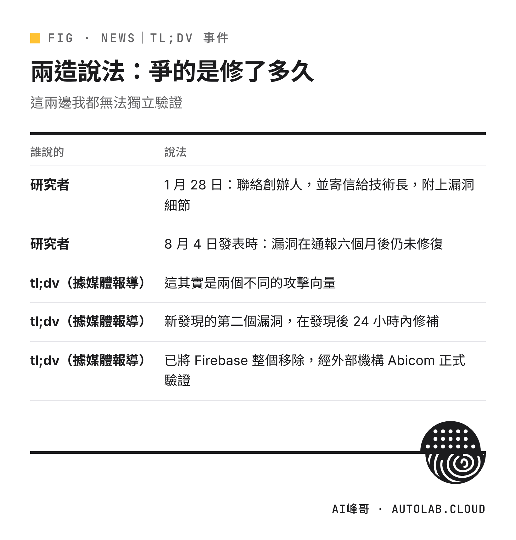 研究者與 tl;dv 官方對修補時程的兩種說法