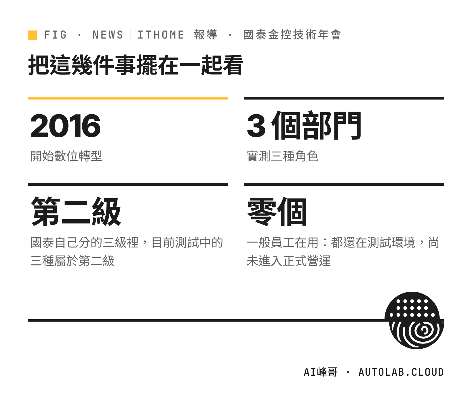 國泰金控數位同事進度：2016 年開始數位轉型、3 個部門實測、第二級、零個一般員工在用