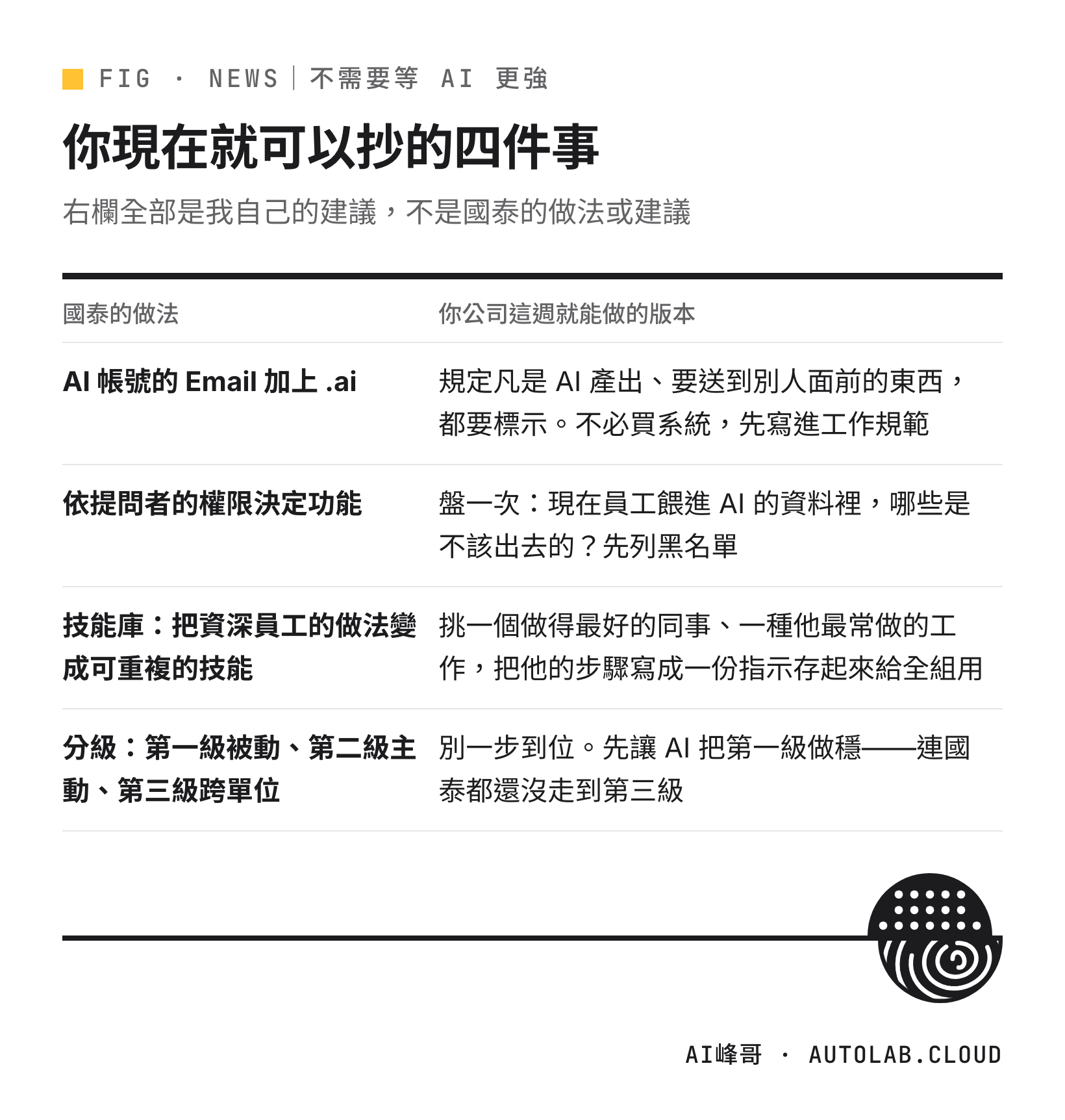 國泰的四種做法，對照你公司這週就能做的版本