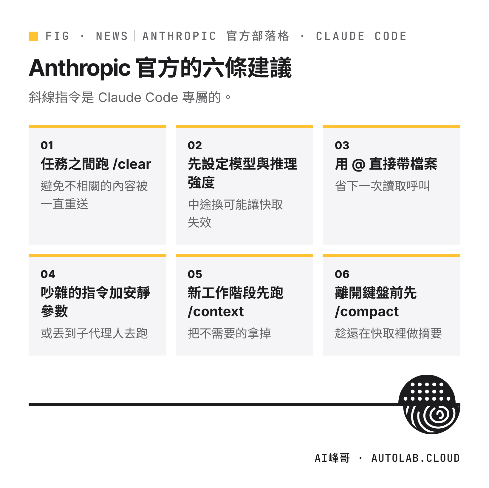 Anthropic 官方六條建議：任務之間跑 /clear、開工前設定模型與推理強度、用 @ 帶檔案、吵雜指令加安靜參數或丟子代理人、先跑 /context、離開前 /compact