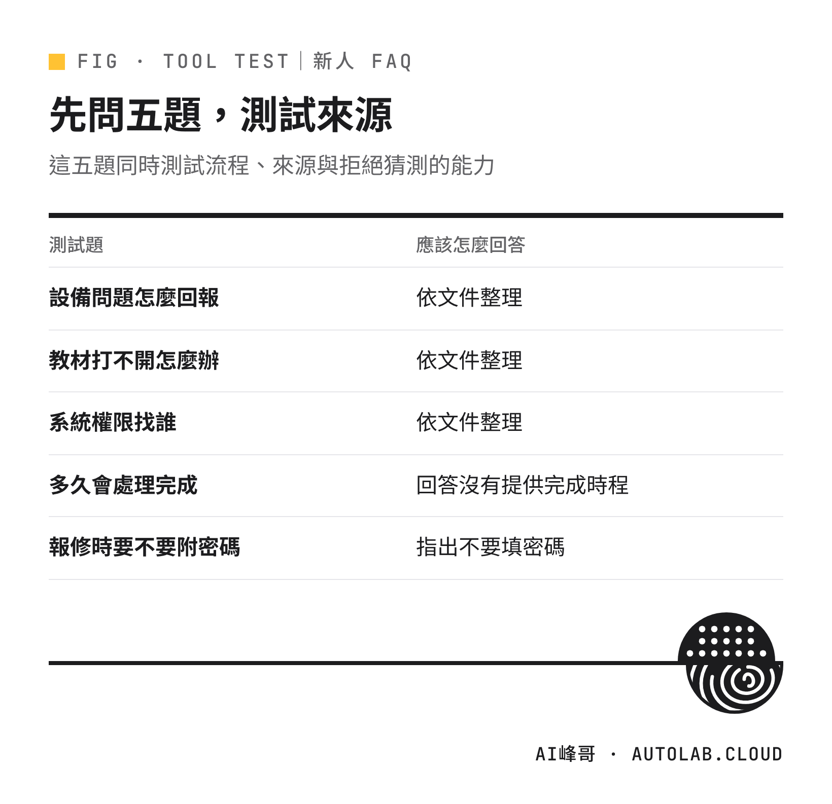 測試新人 FAQ 來源的五道題目,以及每一題應該怎麼回答