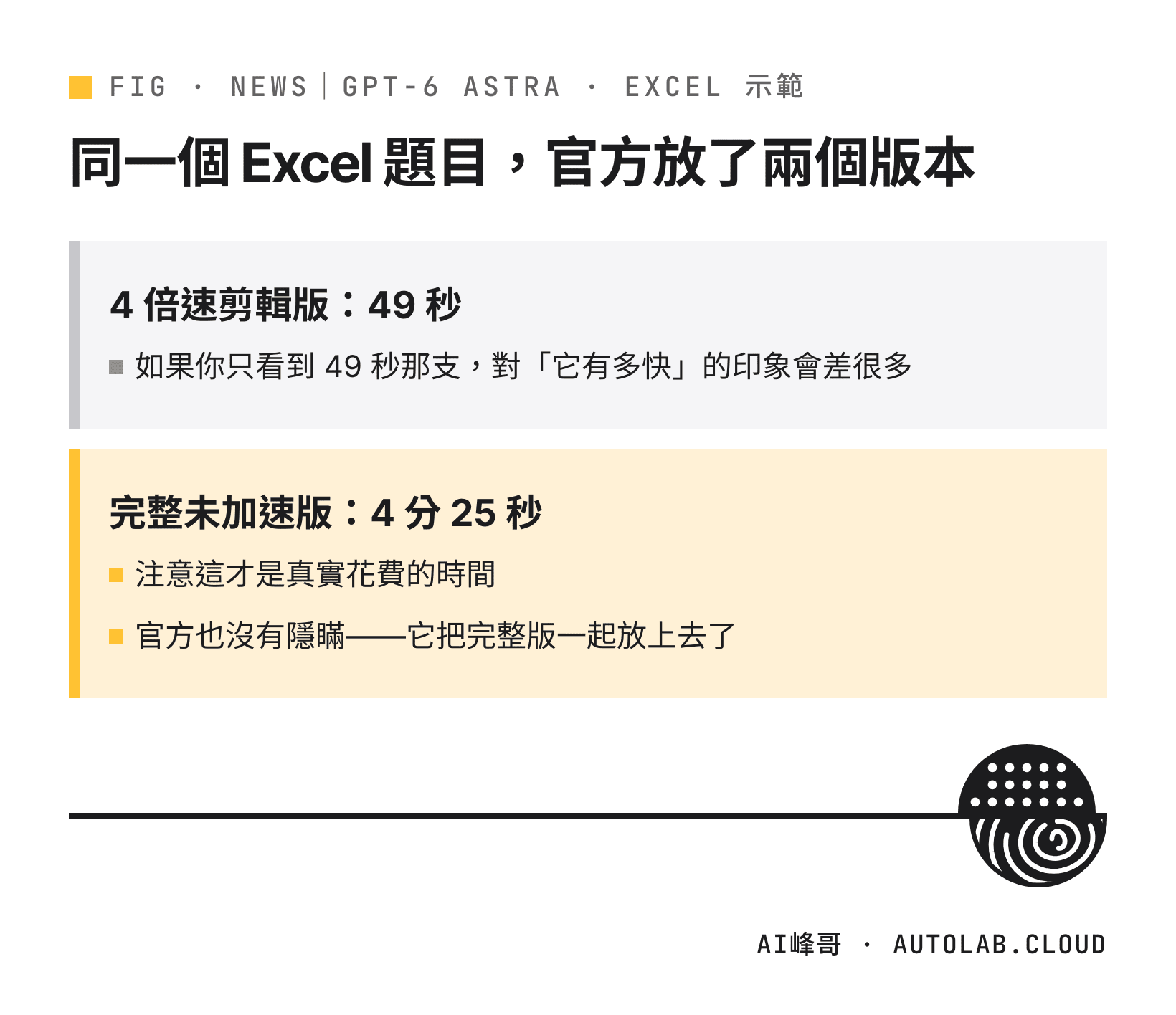 同一個 Excel 題目的 4 倍速剪輯版 49 秒與完整未加速版 4 分 25 秒對照
