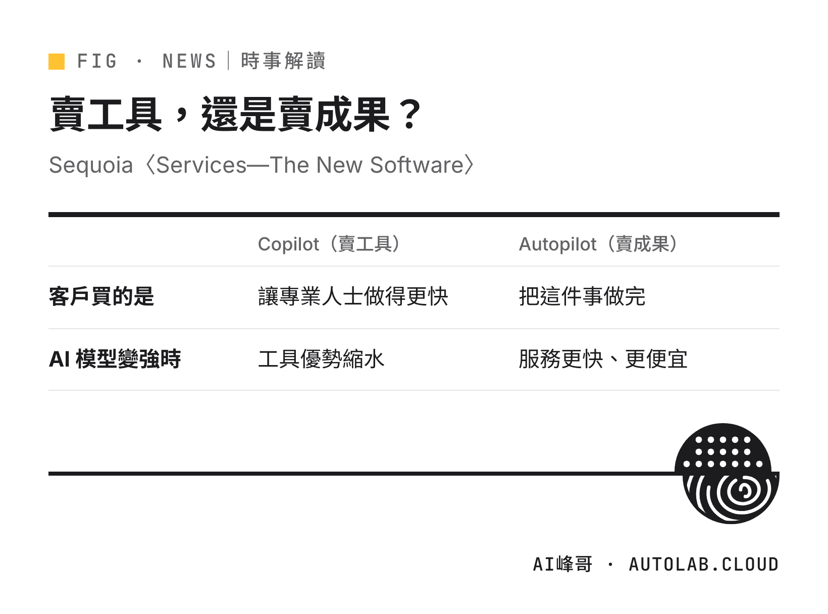 Copilot 與 Autopilot 兩種 AI 商業模式：賣工具與賣成果