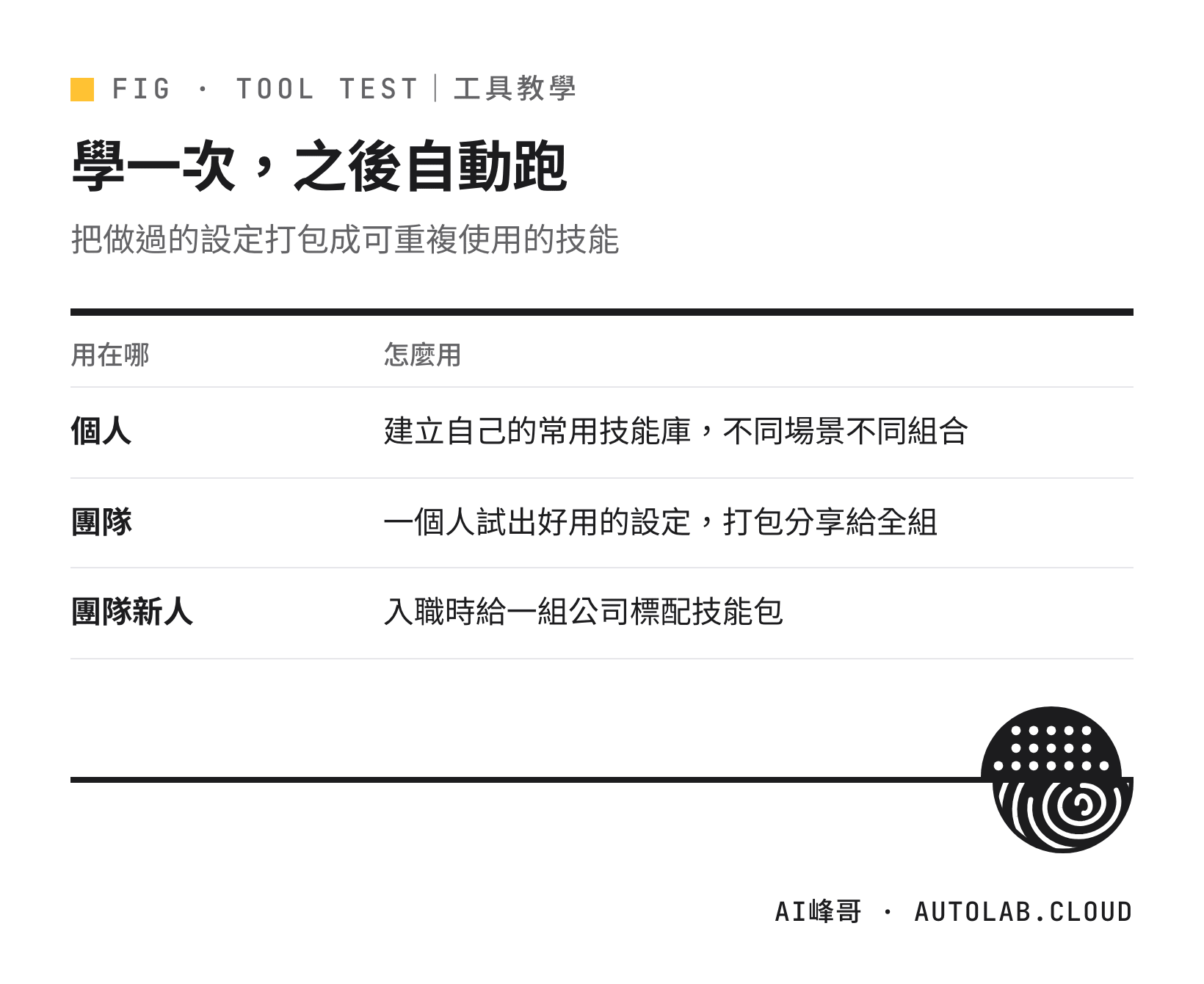 把 AI 設定打包成技能的用途:個人技能庫、團隊分享、新人標配