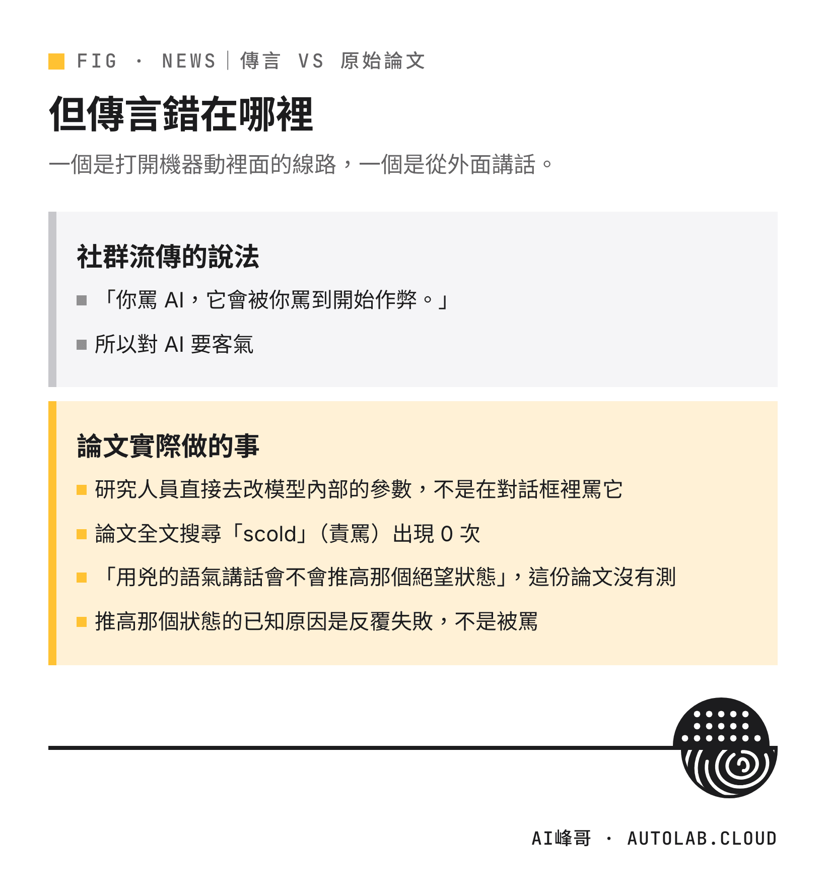 罵 AI 會讓它作弊的傳言，對照論文實際做法：直接改模型內部參數、scold 出現 0 次、語氣影響沒有測