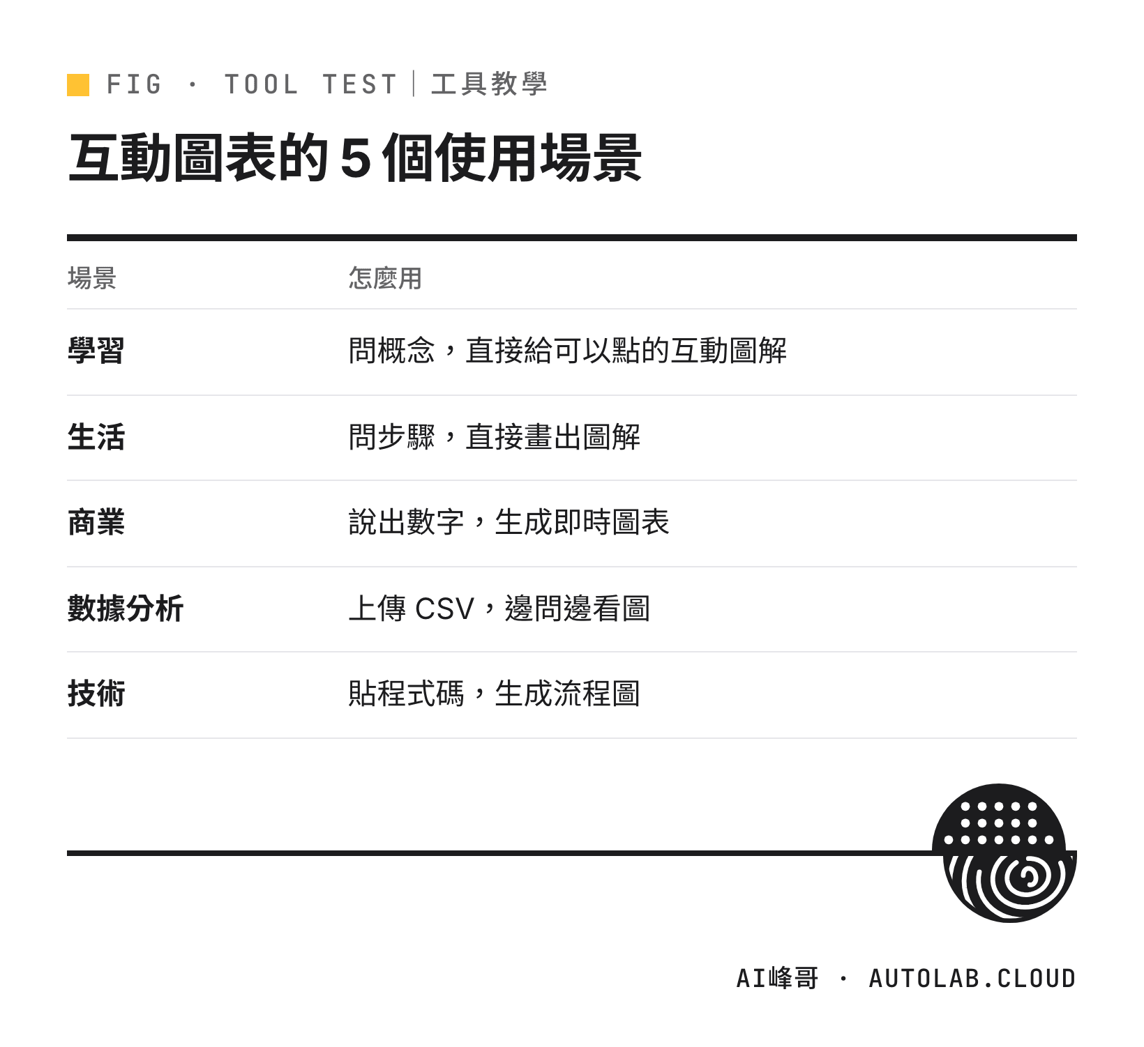Claude 互動圖表的五個使用場景:學習、生活、商業、數據分析、技術