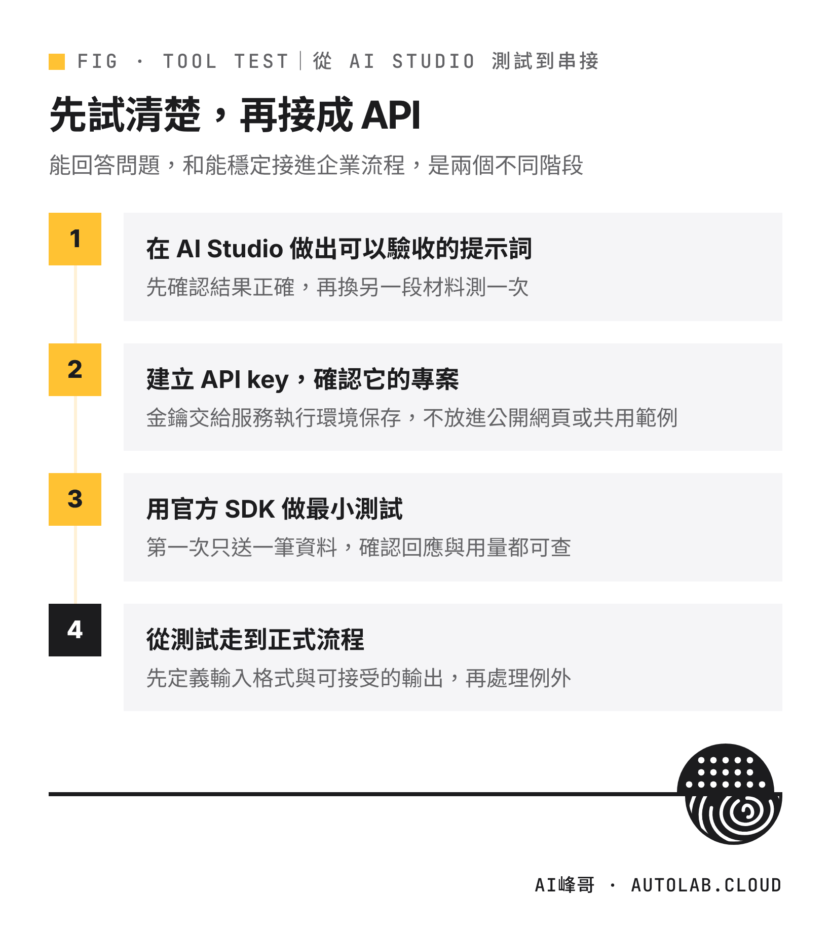 Gemini API 從 AI Studio 測試、建立金鑰、SDK 最小測試到正式流程的四個步驟