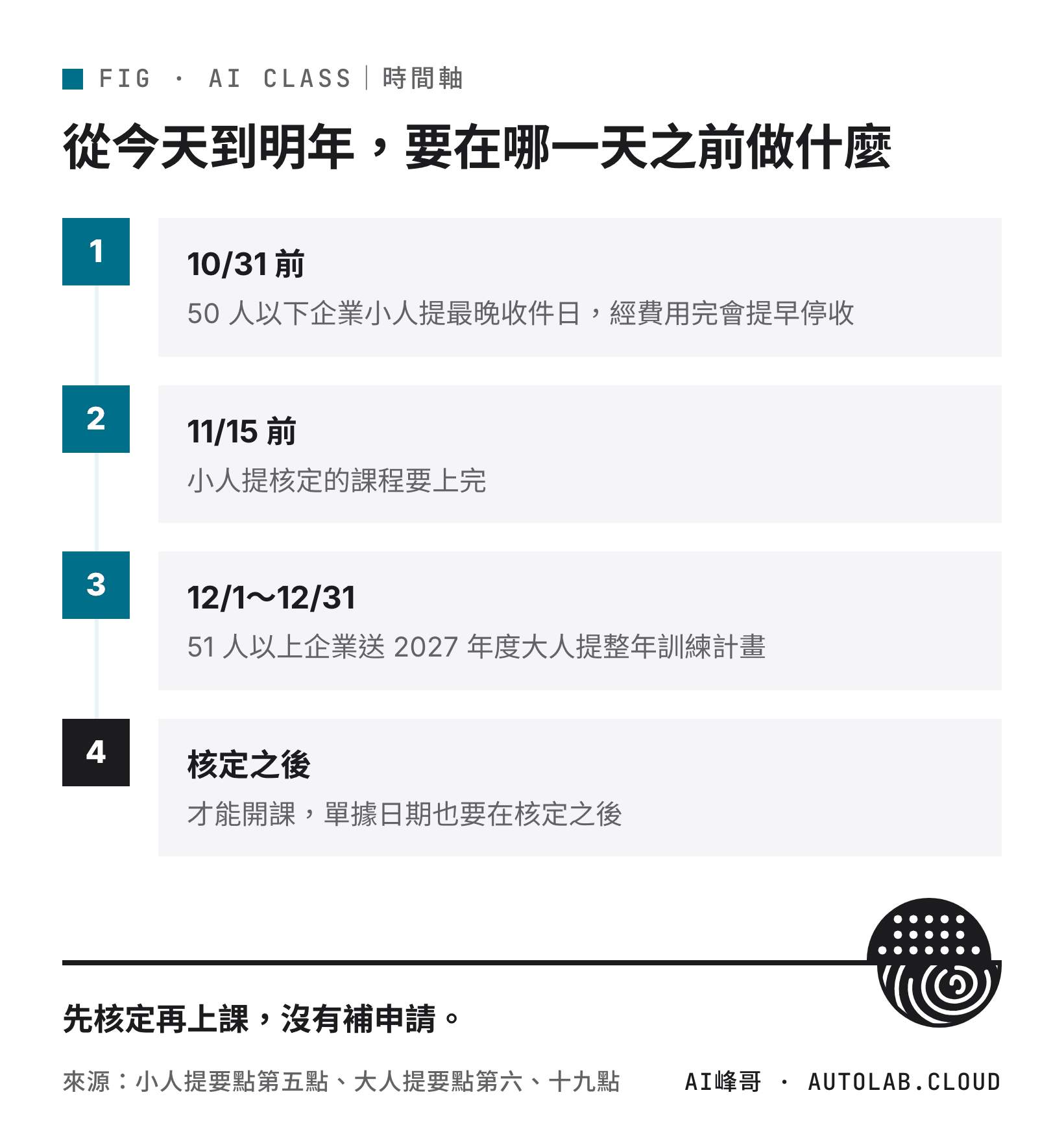 2026 到 2027 年企業內訓補助的申請時間軸