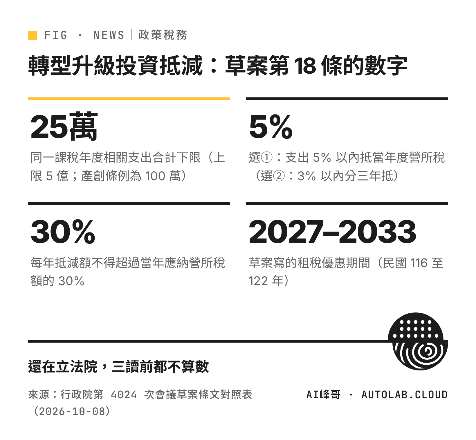 轉型升級投資抵減：草案第 18 條的數字