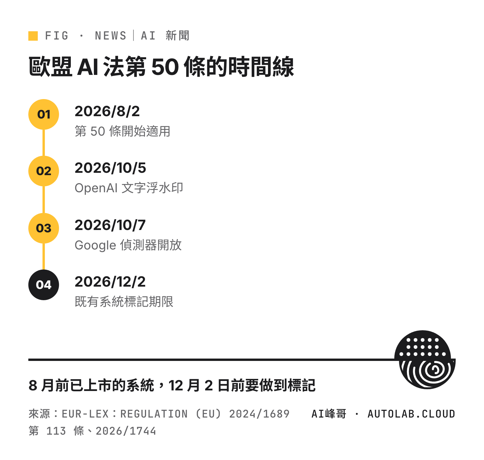 歐盟 AI 法第 50 條的時間線