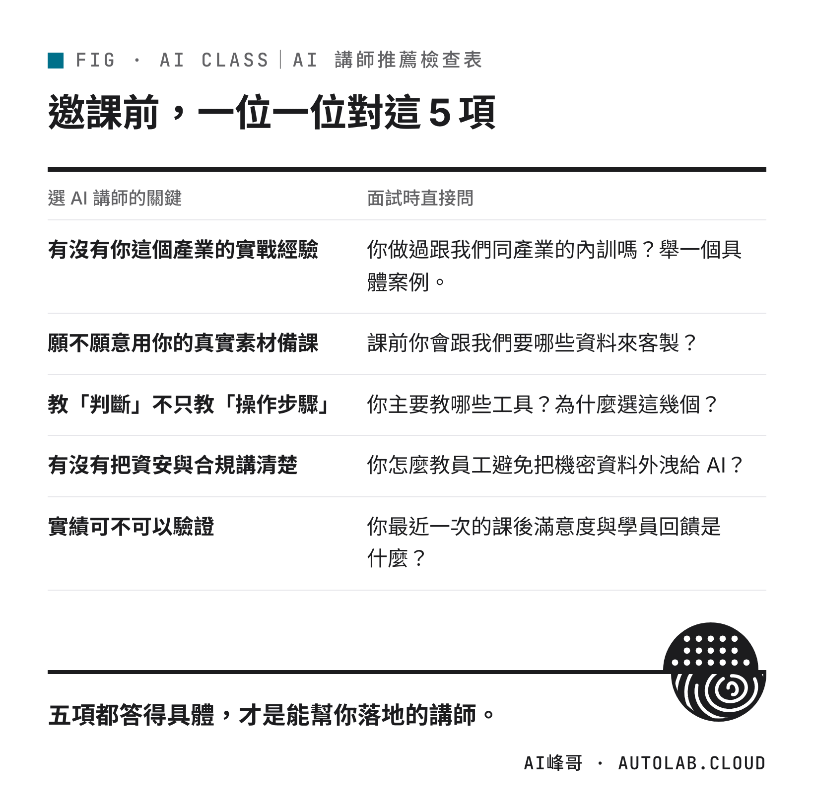 AI 講師推薦檢查表：選企業 AI 講師的 5 個關鍵與對應的面試問題