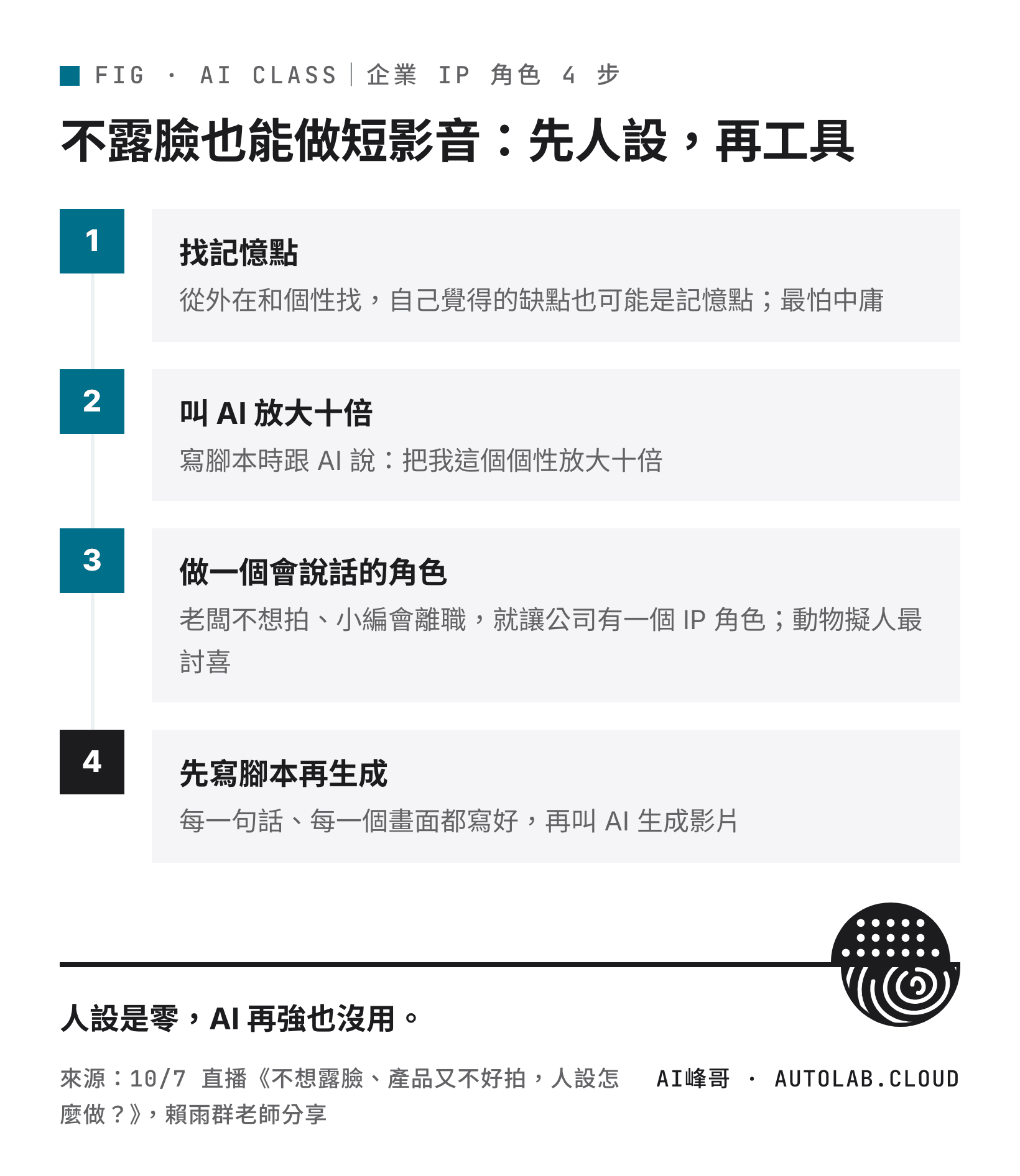 企業不露臉做短影音的 4 個步驟:找記憶點、叫 AI 放大、做 IP 角色、先寫腳本