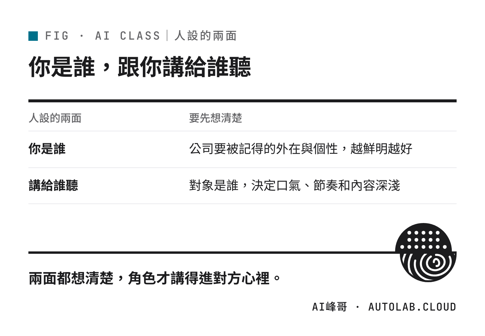 人設的兩面:你是誰、你講給誰聽