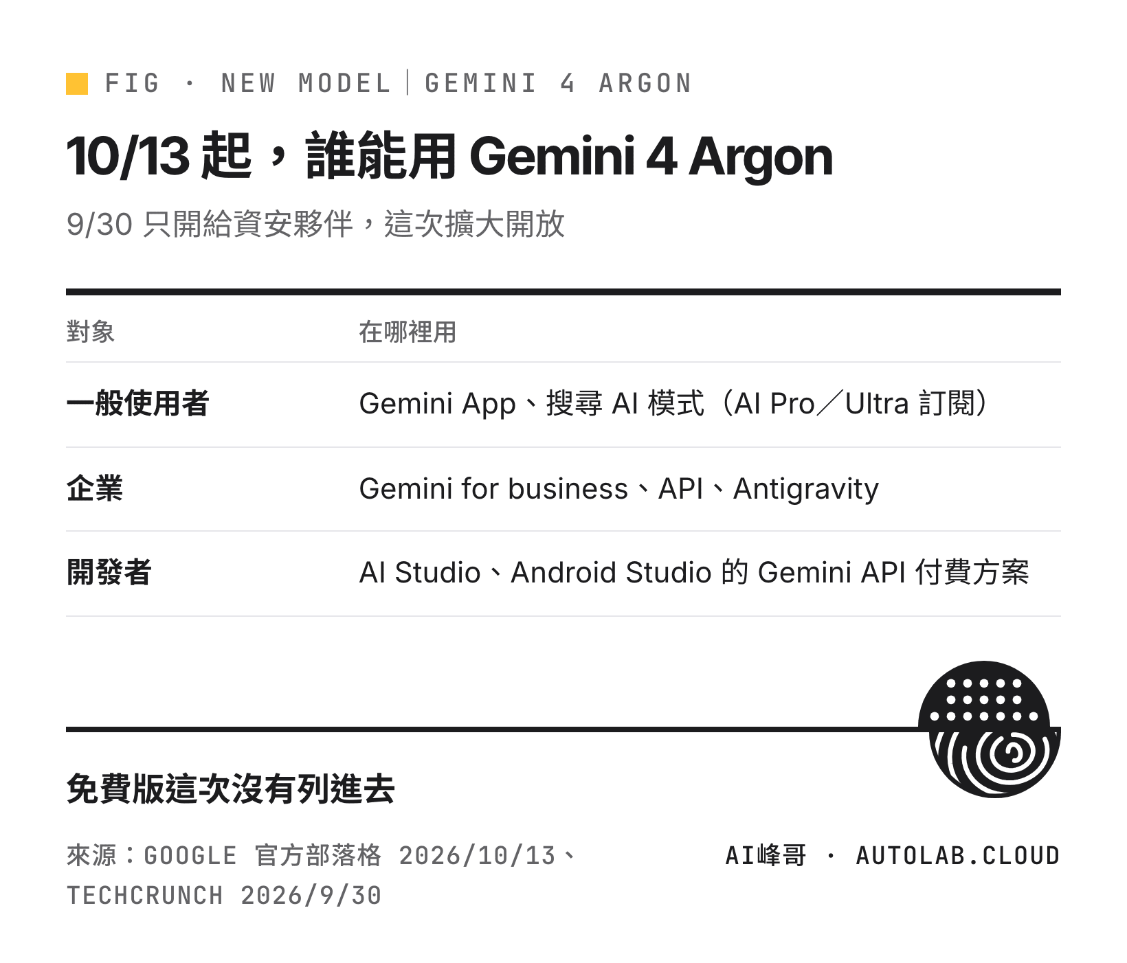 Gemini 4 Argon 10 月 13 日開放對象:一般使用者、企業、開發者