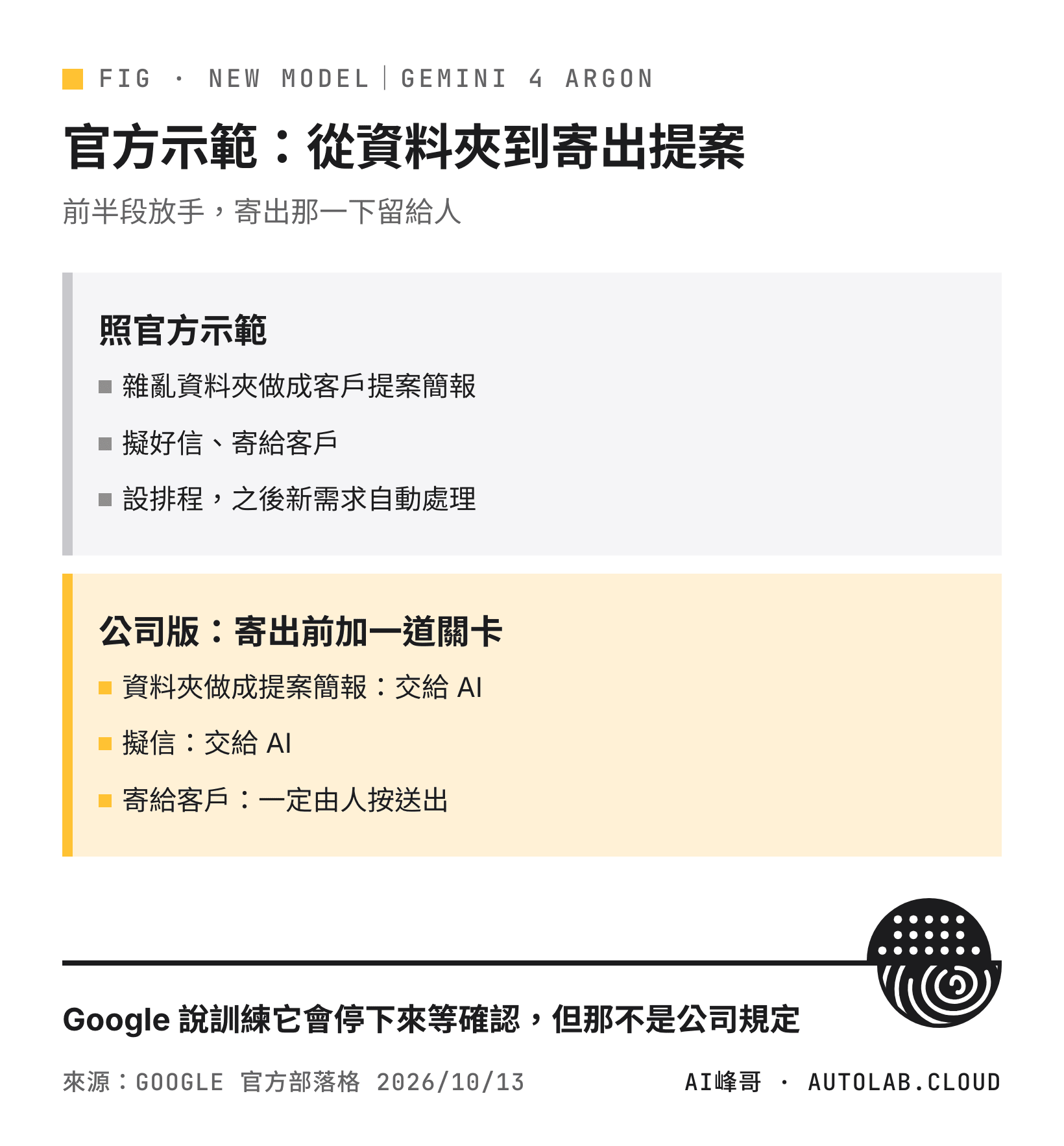 Google 官方示範的提案流程與公司該加的人工關卡對照
