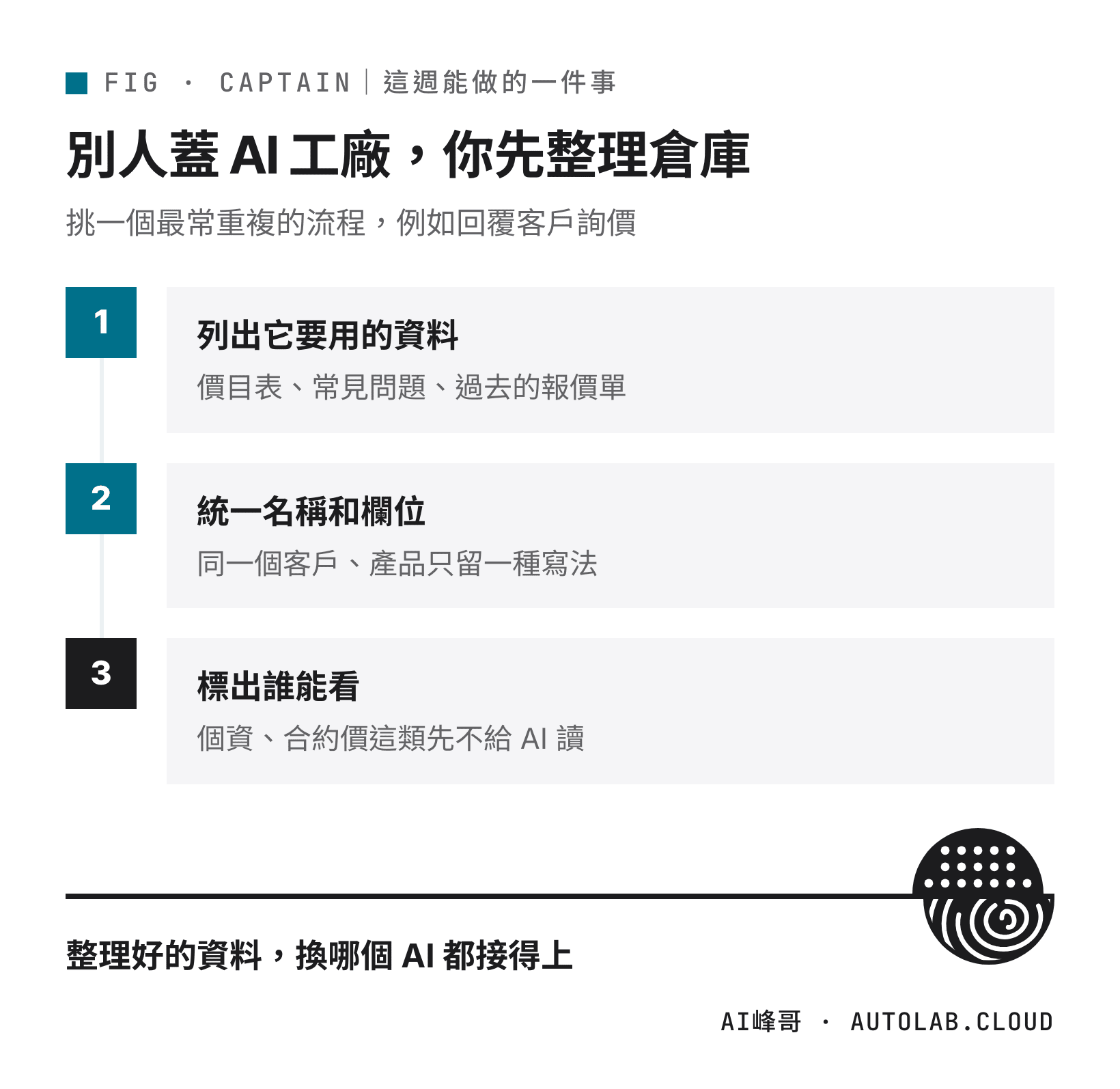 台灣企業這週能做的一件事:列出流程要用的資料、統一名稱和欄位、標出誰能看