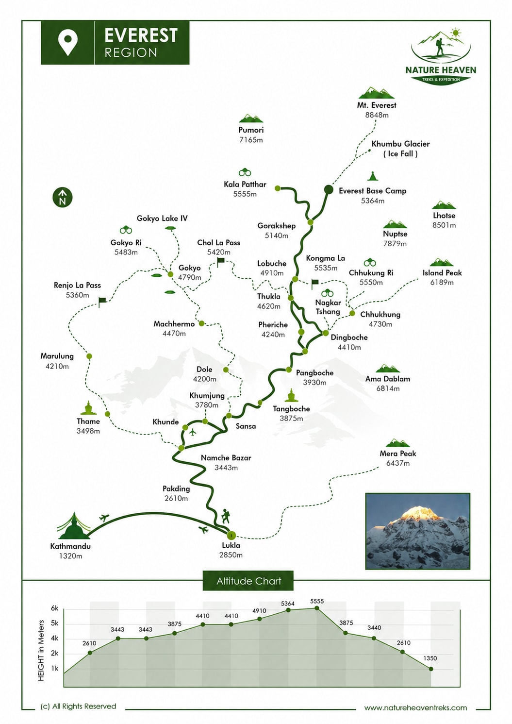 Everest Base Camp Trek - 14 Days Route Map