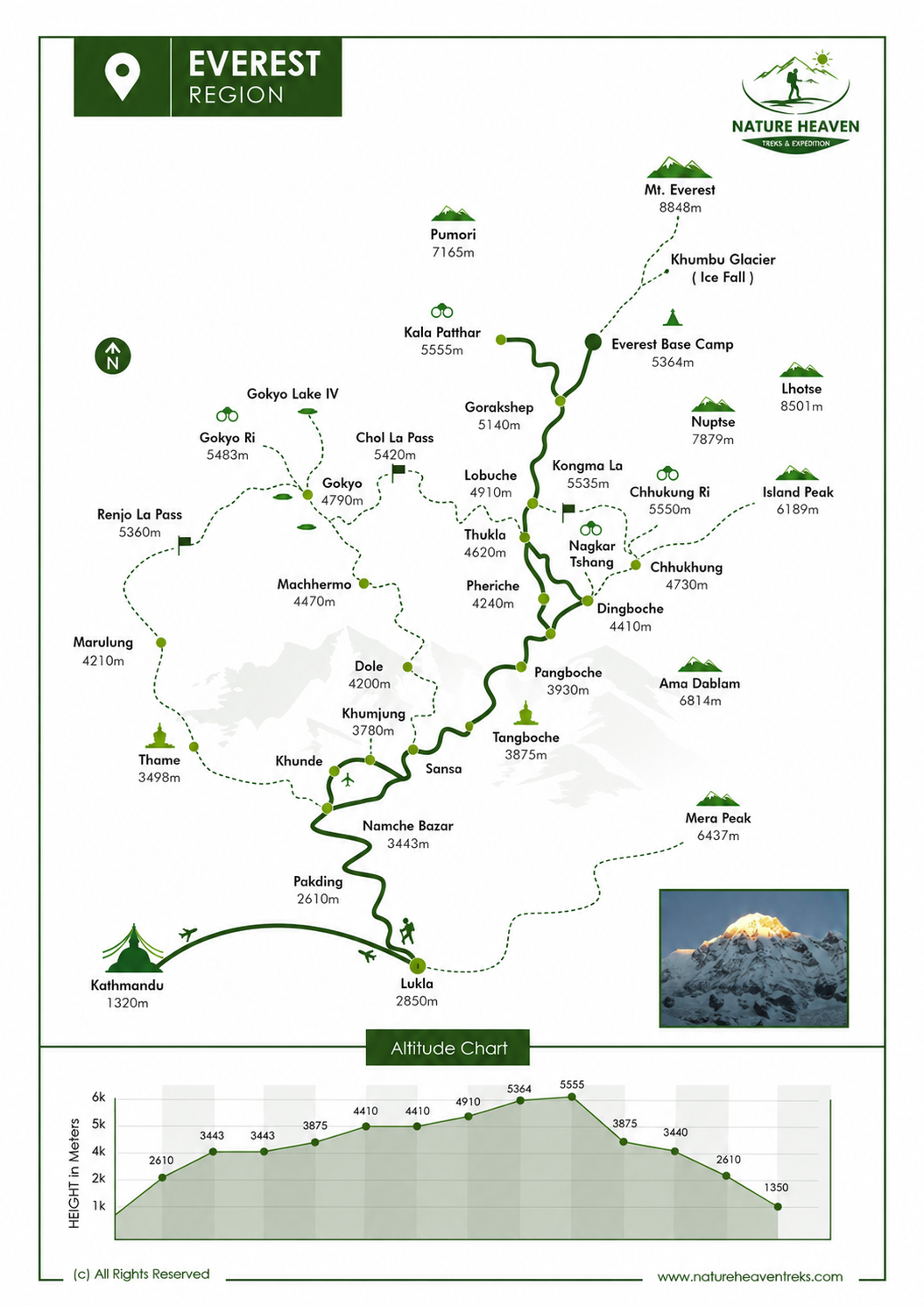 Everest Base Camp Trek - 14 Days Route Map