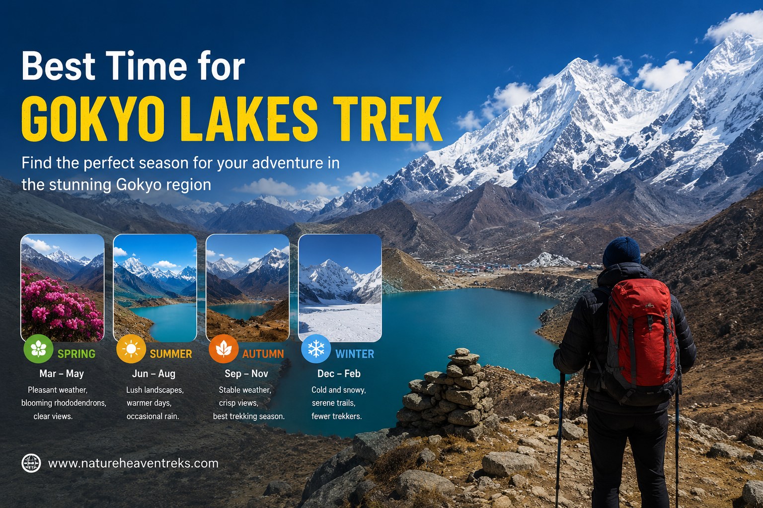 Best Time for Gokyo Lakes Trek