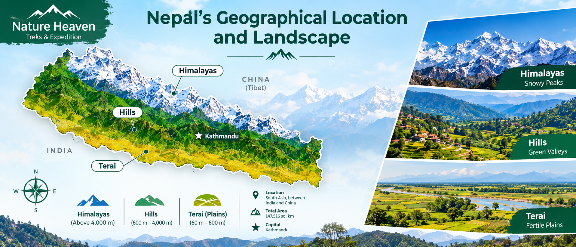 Nepal's geographical location and landscape
