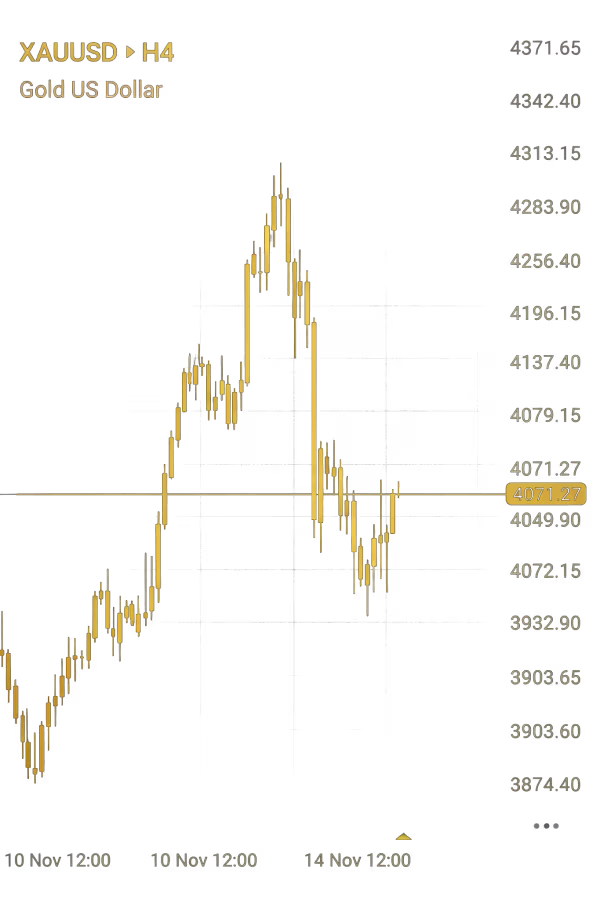 Add XAUUSD to Your Chart