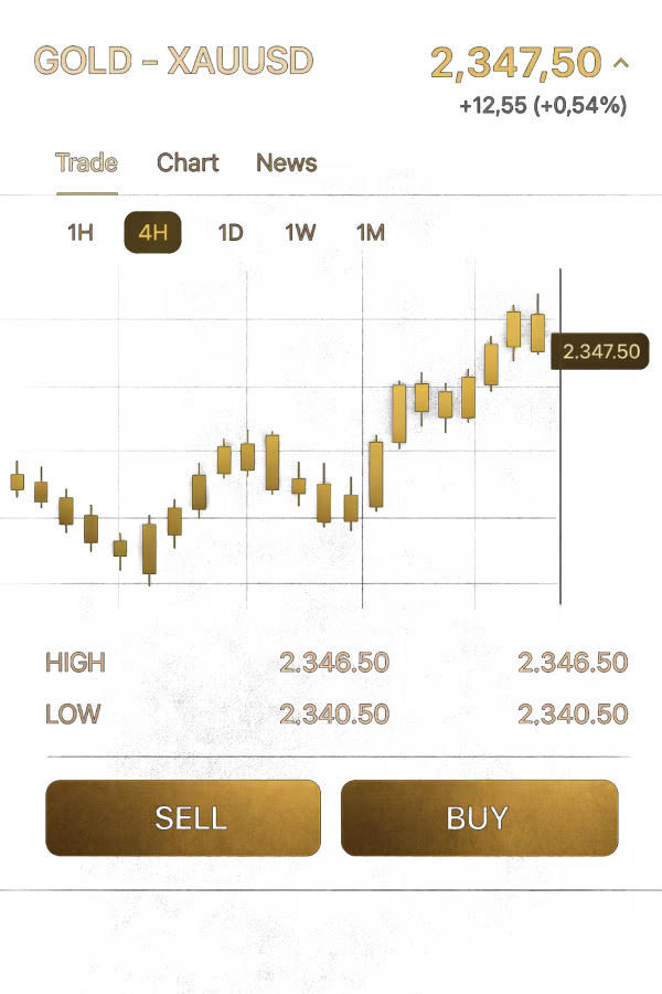 Start Trading Gold Safely
