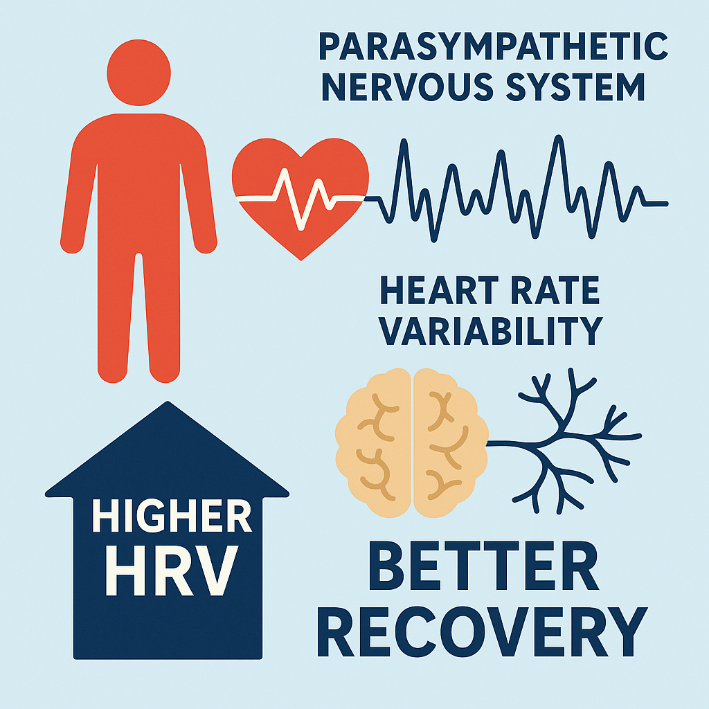 HRV and better recovery from grounding