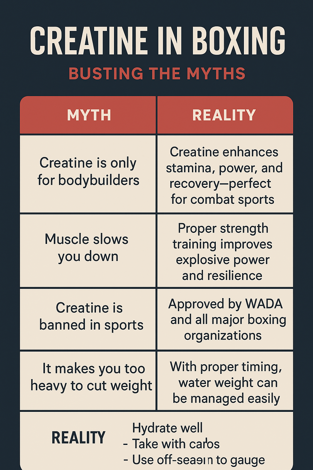 Myths about creatine