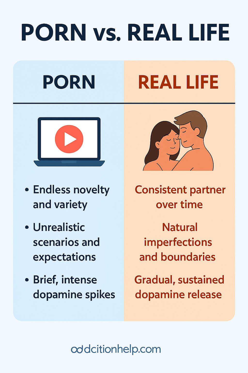 Porn versus real life