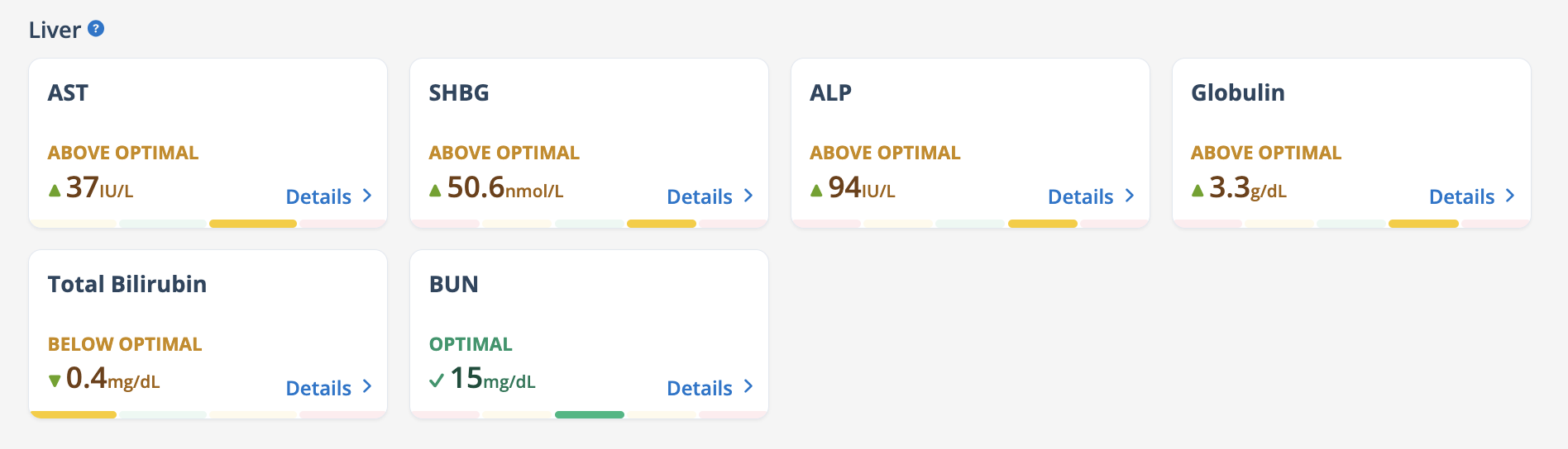 Rebel health liver and kidney bloodwork