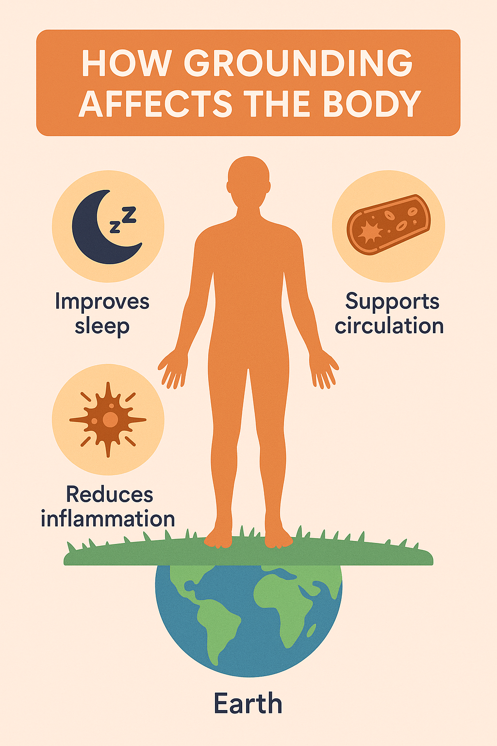 How grounding affects the body: improves sleep, reduces inflammation, supports circulation