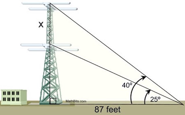 solving complex trig problem